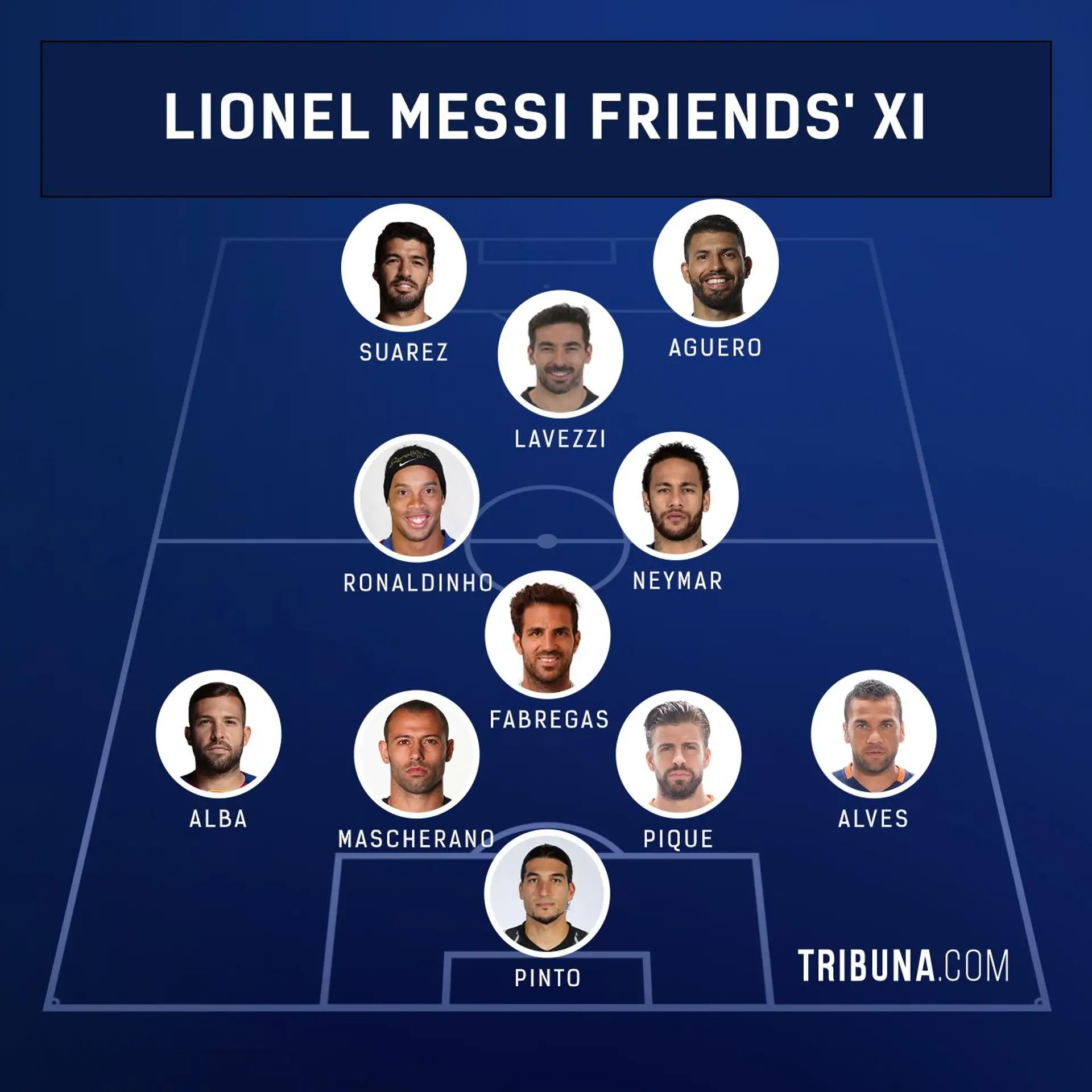 Messi's Friends' XI v Ronaldo's Friends' XI - Who is going to win