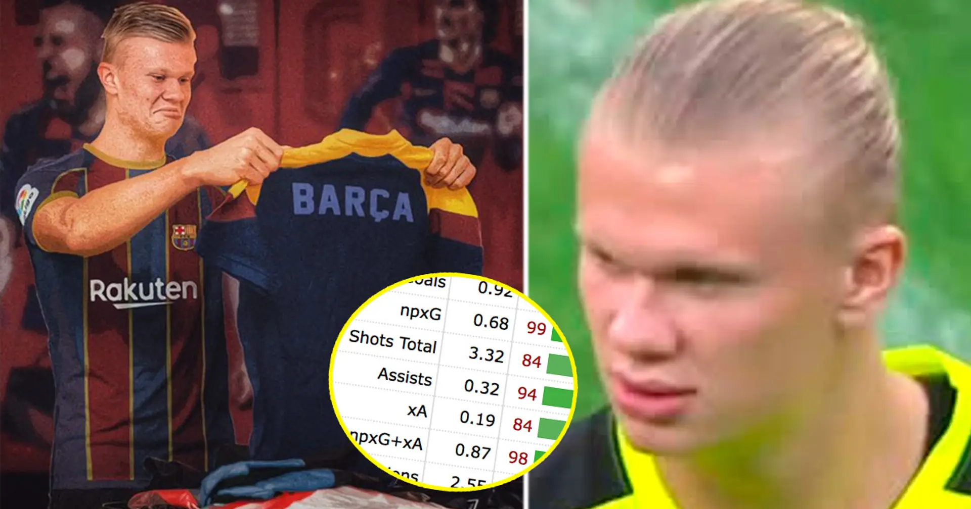 3 PROs and 2 CONs of signing Erling Haaland for Barca