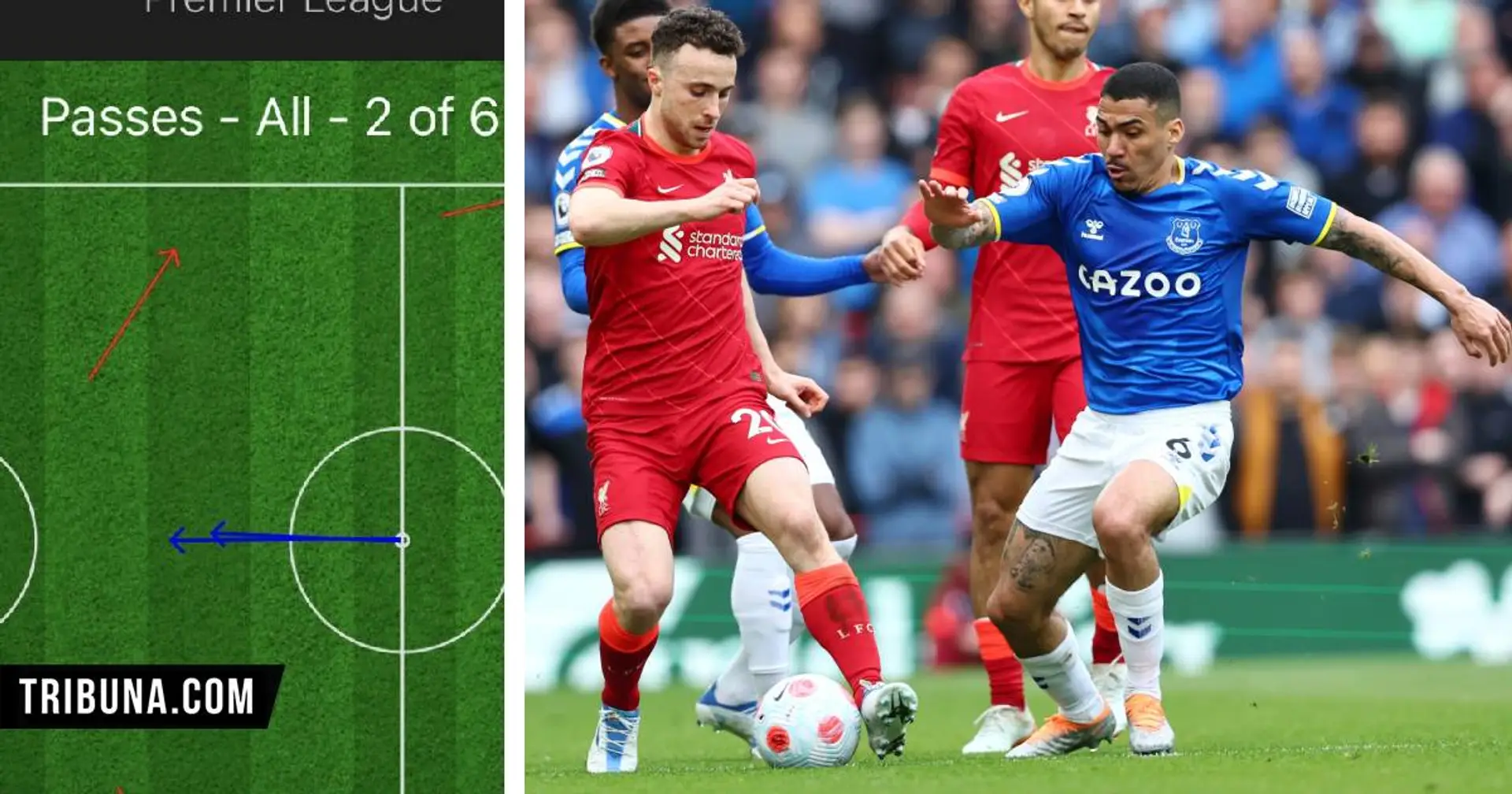 £21m Everton midfielder Allan completed just TWO passes in 73 minutes against Liverpool
