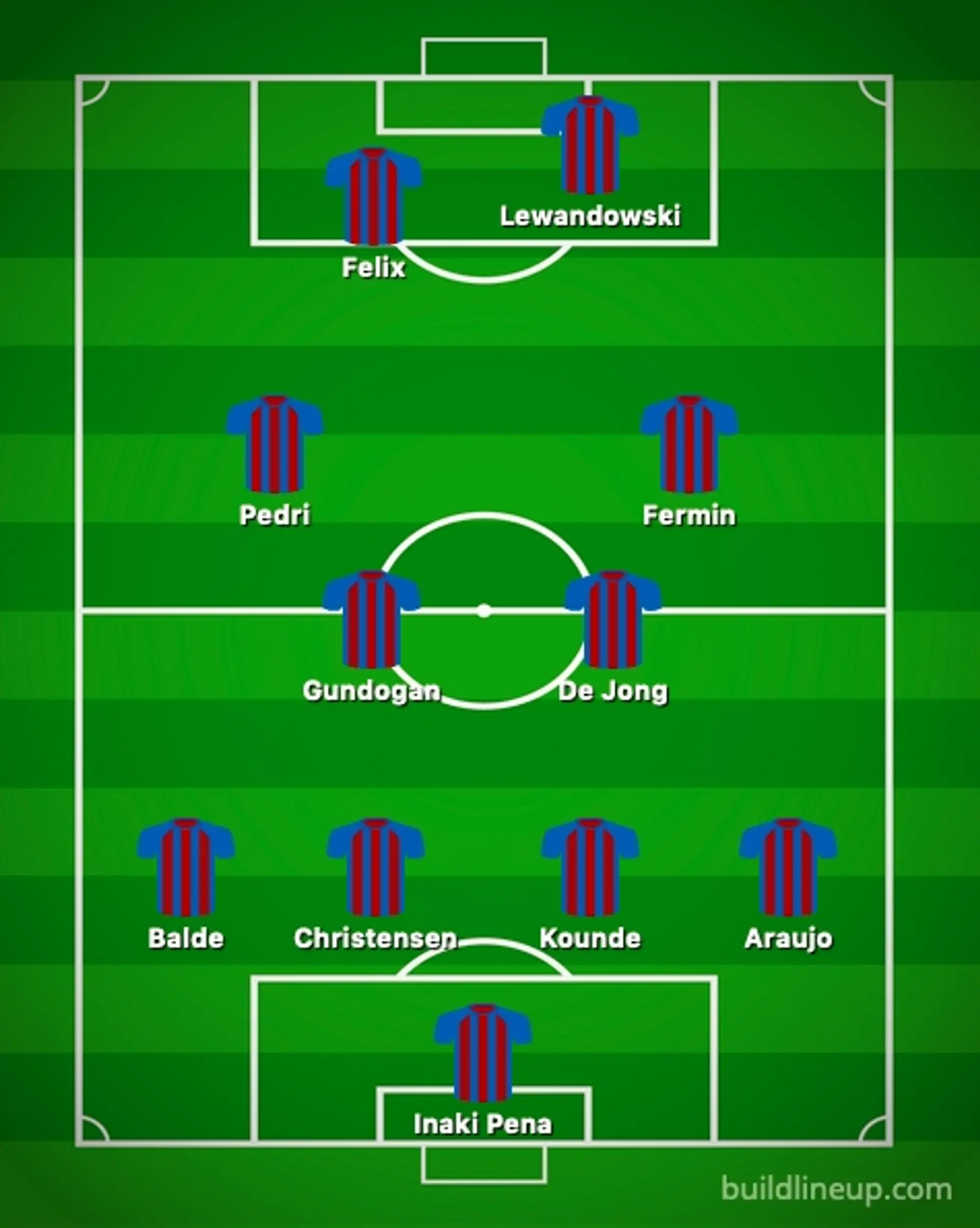 Best line up to win the El clasico super cup