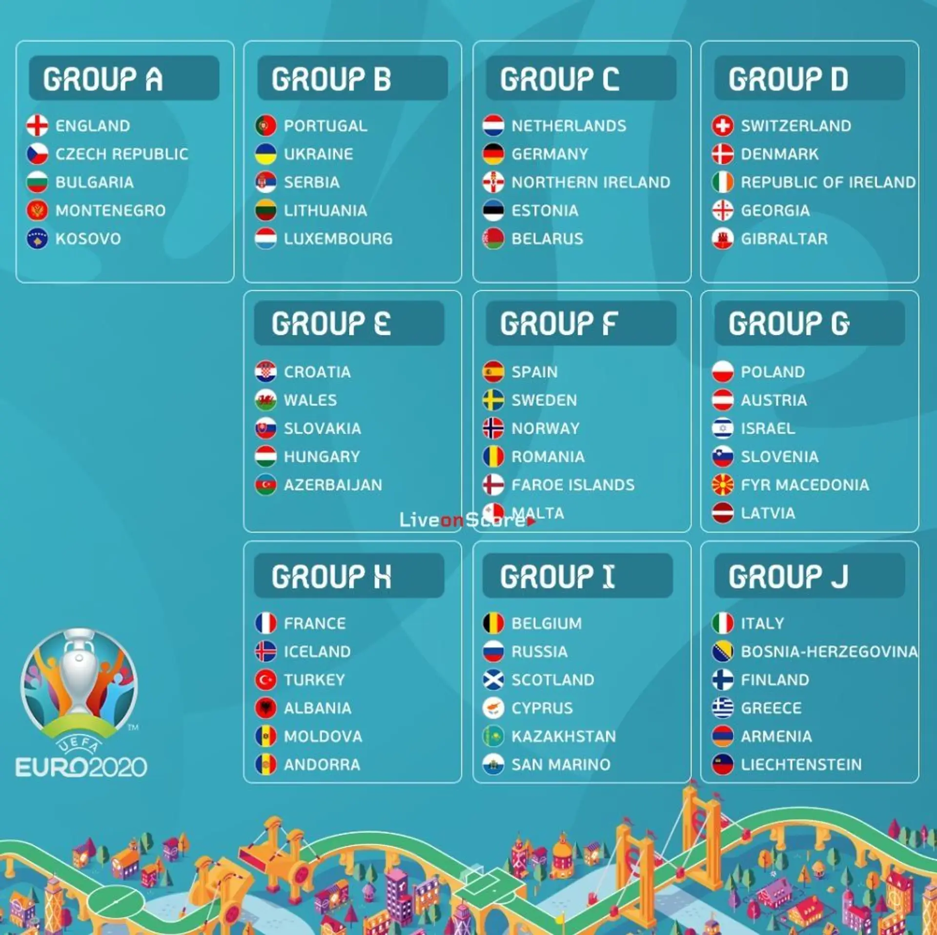 EURO 2020 groups