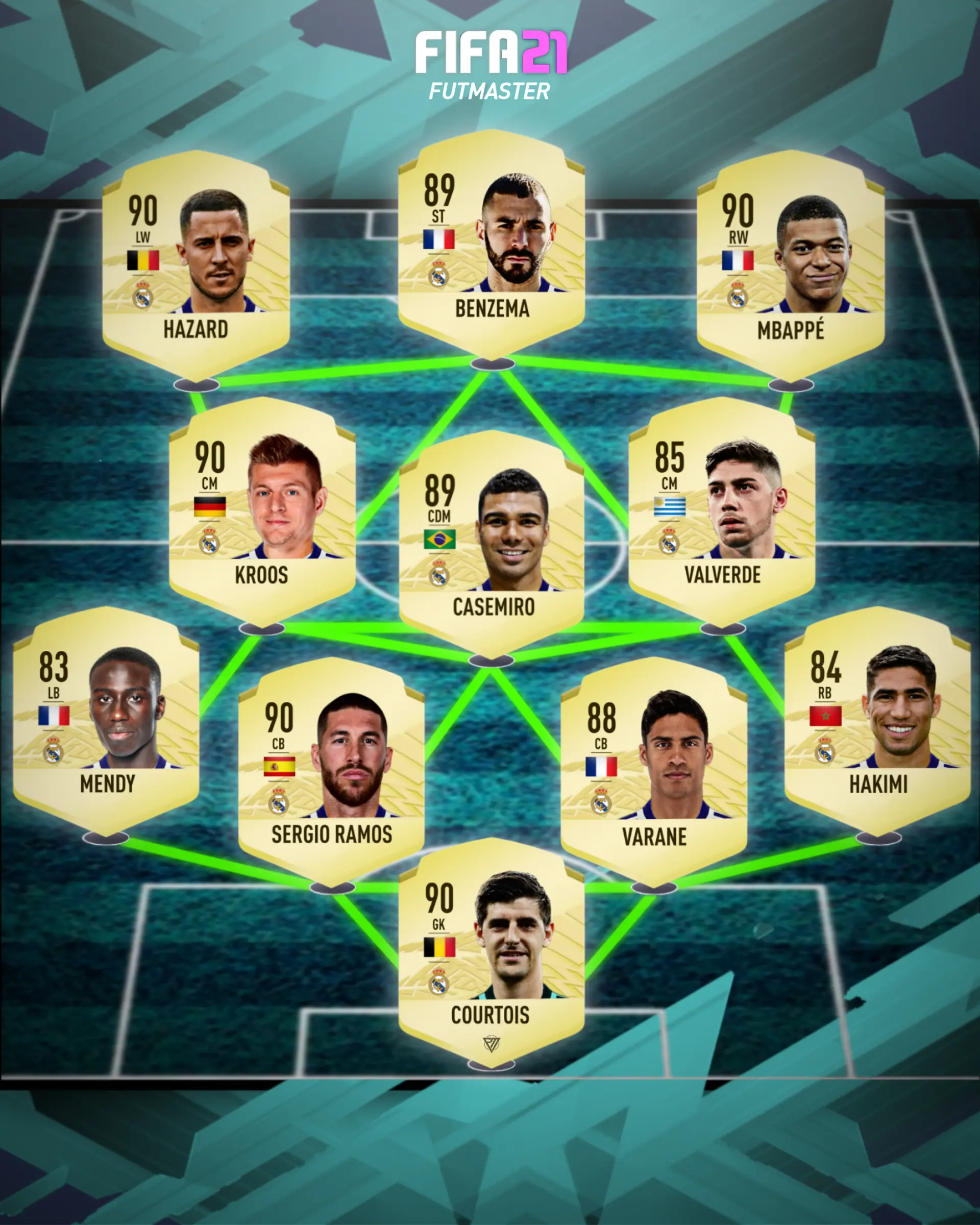 Will we see a team like this next season?