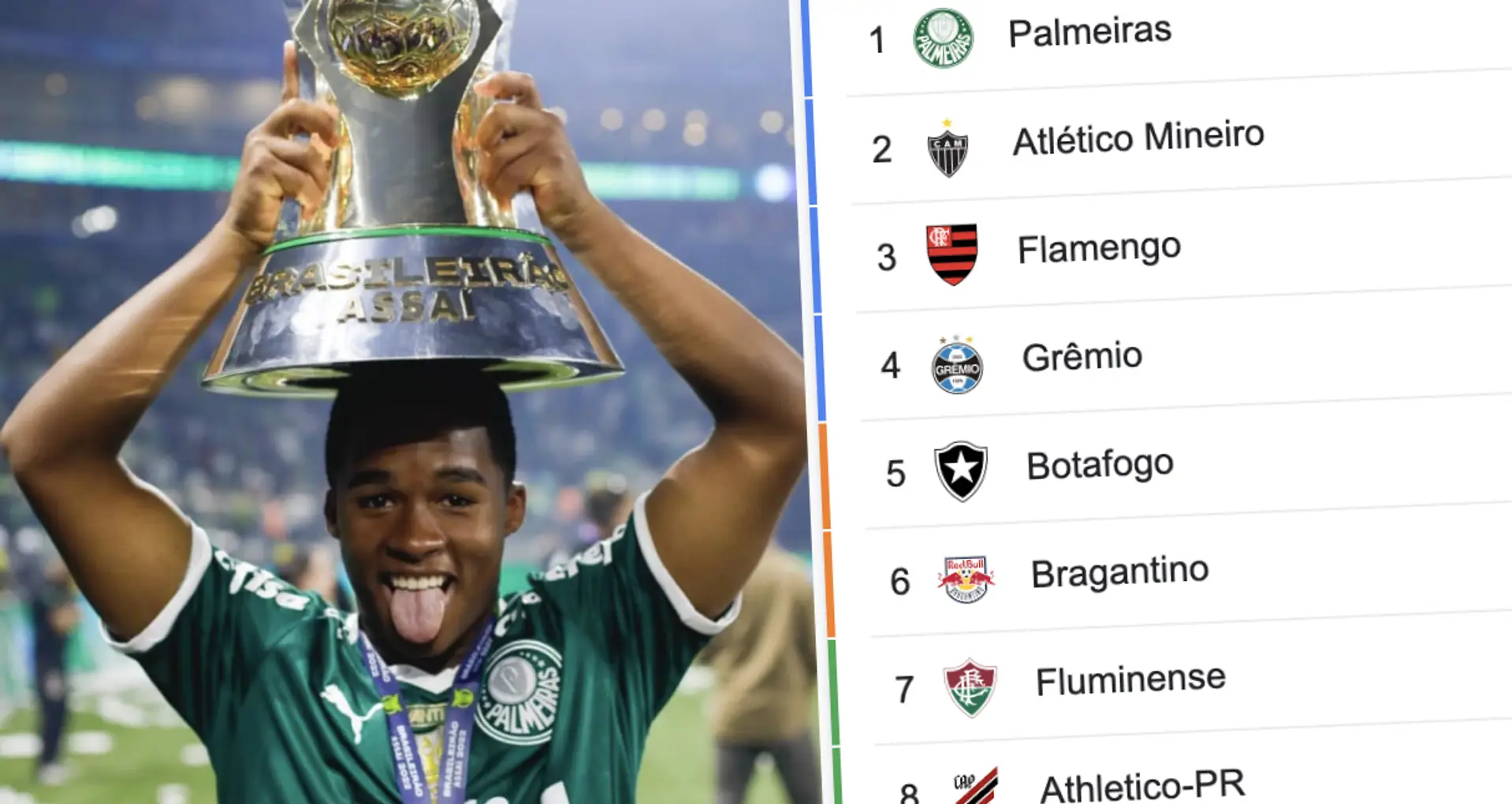 Endrick has one hand on league title with Palmeiras — it'd take a lot of effort to bottle it