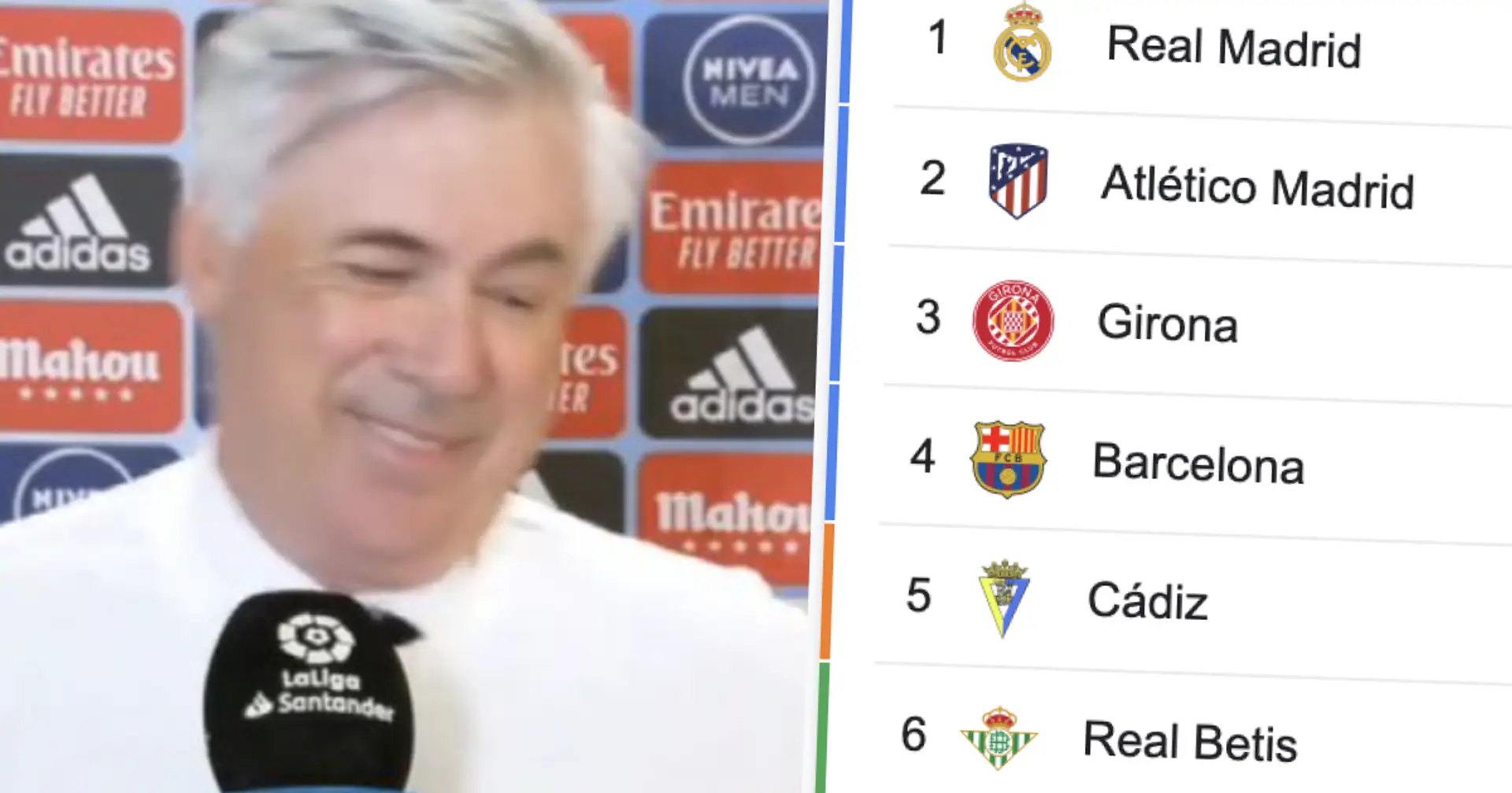 El Real Madrid en primero: un vistazo a la clasificación de La Liga antes del parón internacional