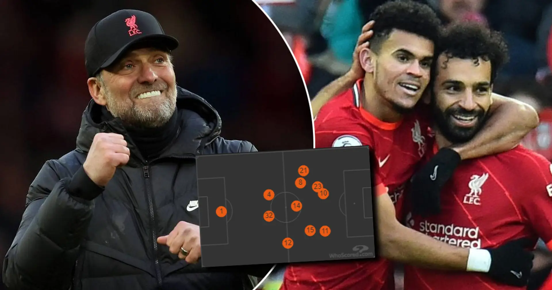 Rating Liverpool's performance vs Norwich based on 4 key factors