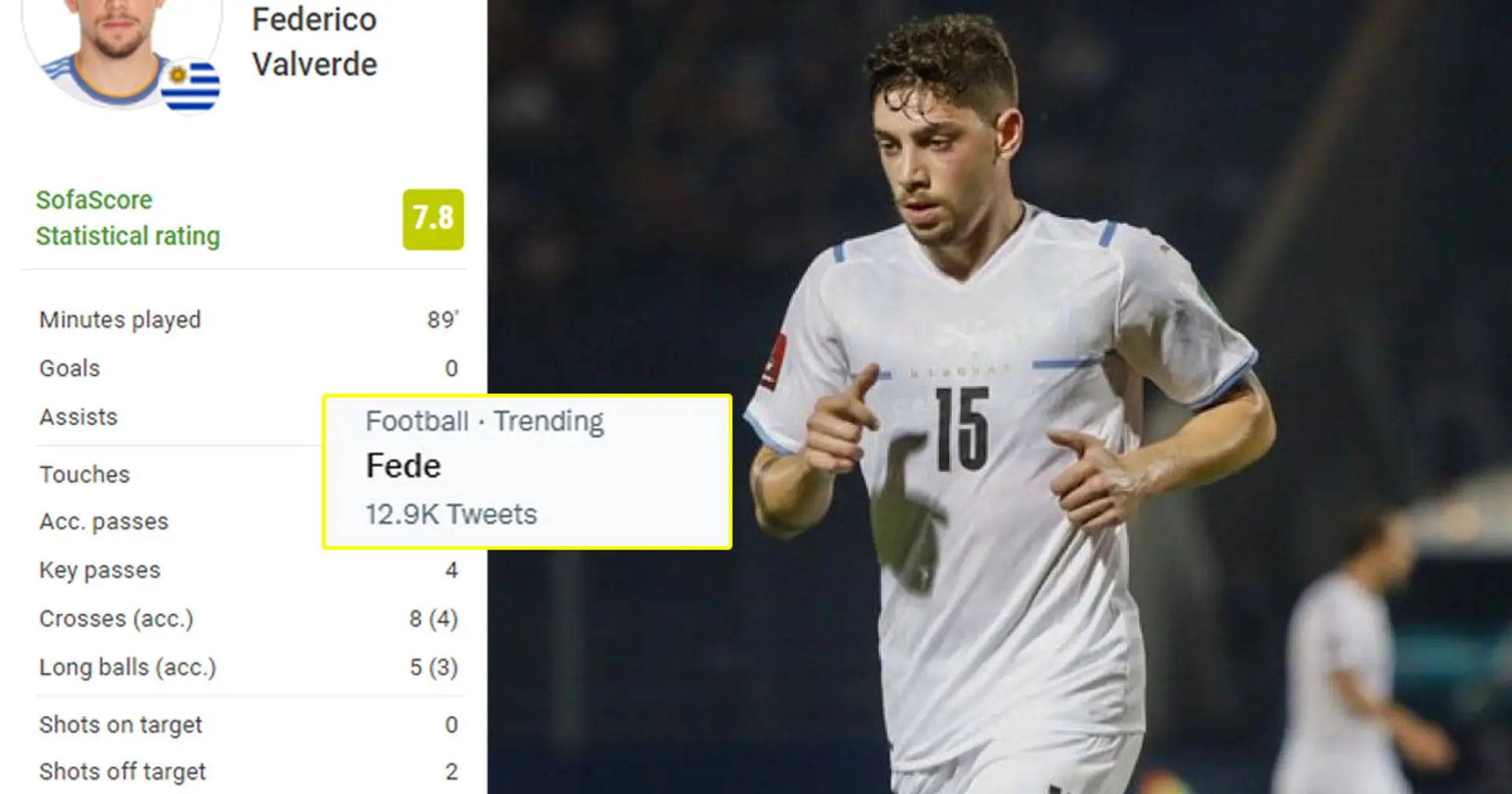Why Fede Valverde is trending among Real Madrid fans today