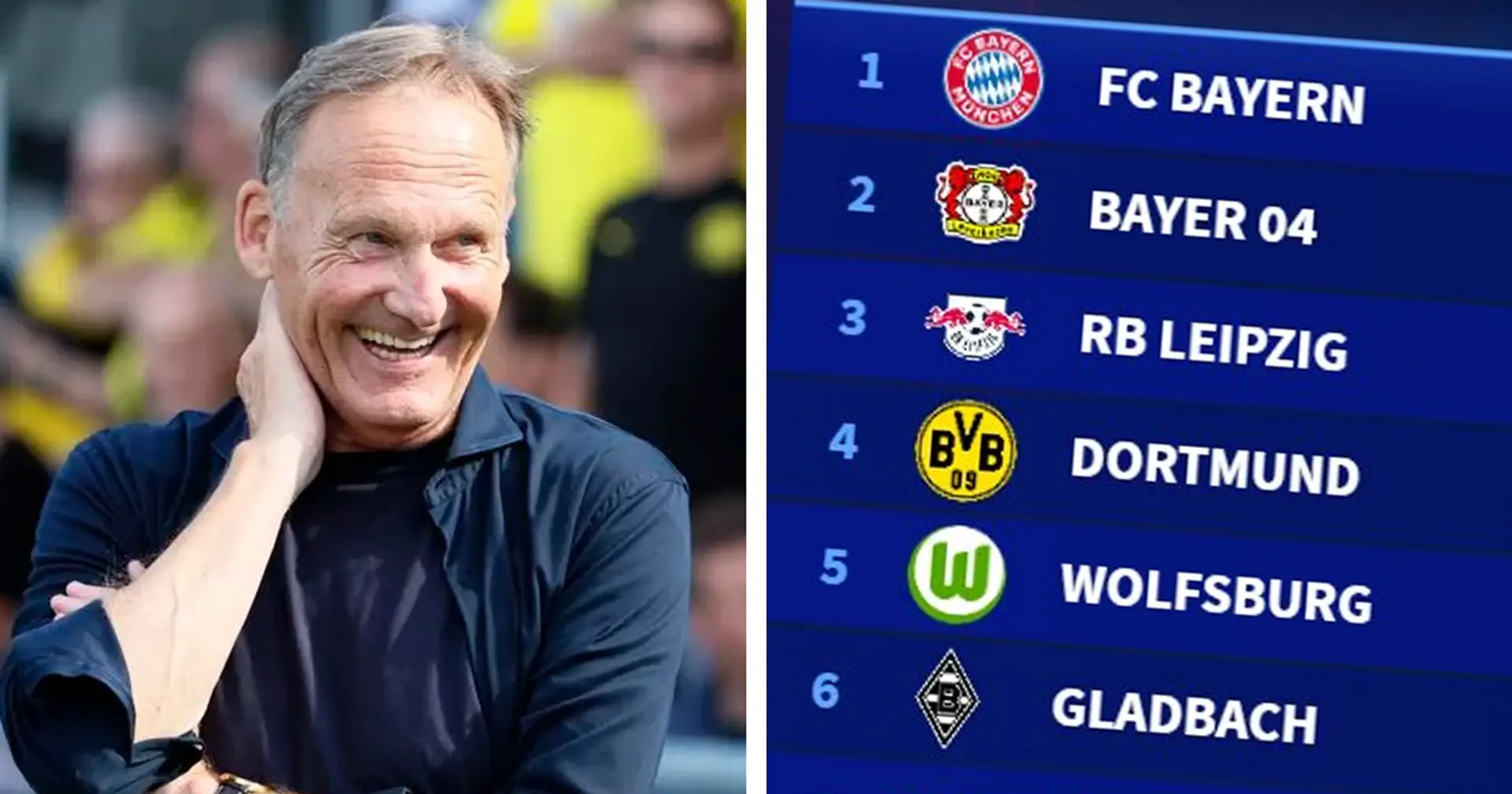 BVB verliert an Marktwert, Konkurrenz wird teurer: Dortmund hat nur den viertteuersten Kader nach dem Update