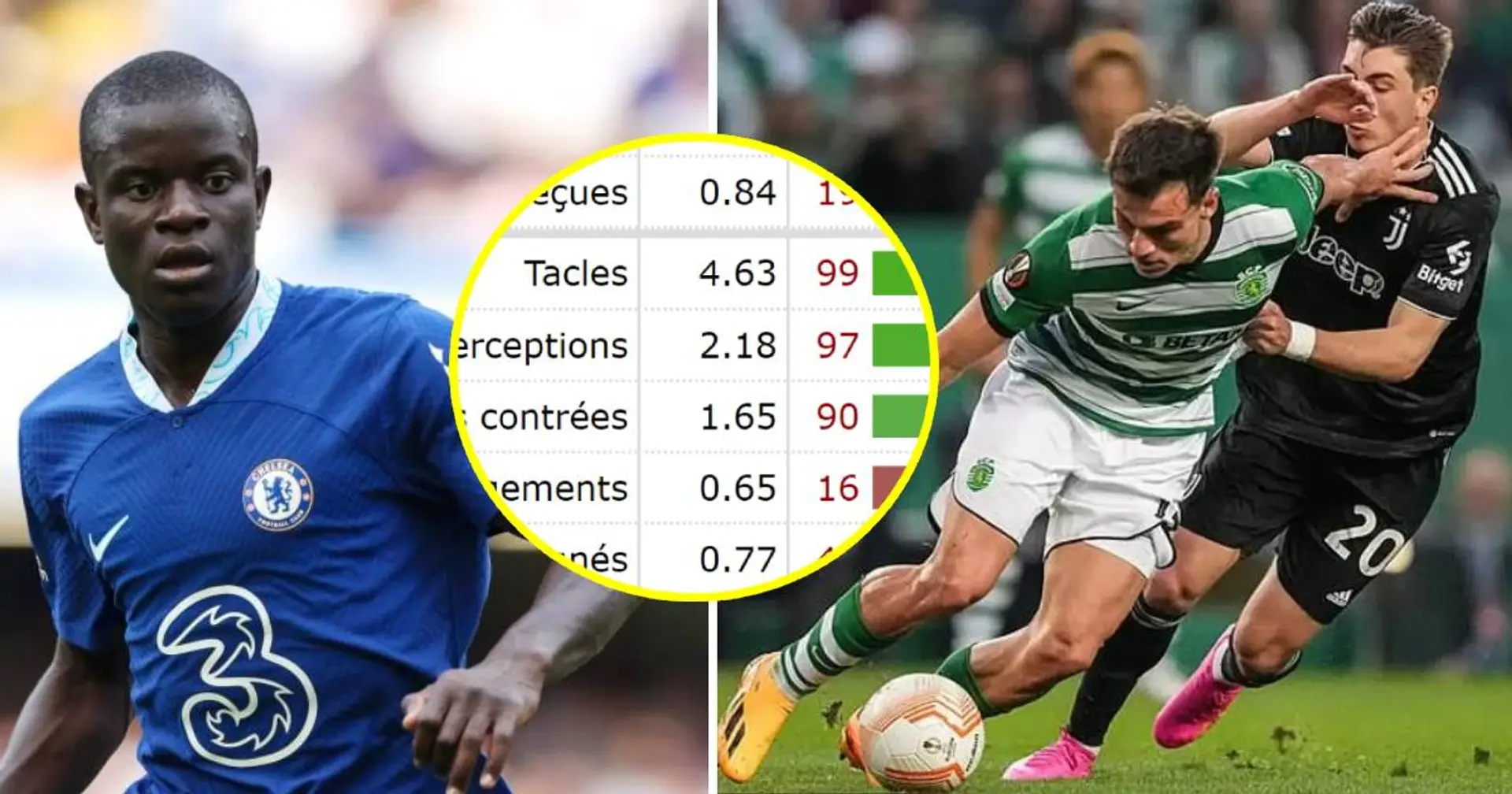 Pourquoi Chelsea s'en mord les doigts d'avoir loupé le "nouveau N'golo Kanté", Ugarte - explication par les stats