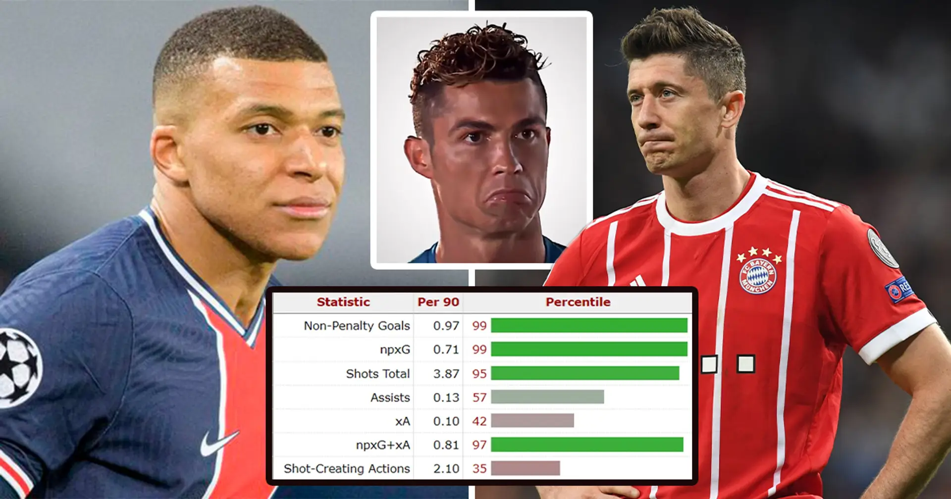 REVEALED: Europe's most clinical striker excluding penalties. And It's NOT even Lewandowski