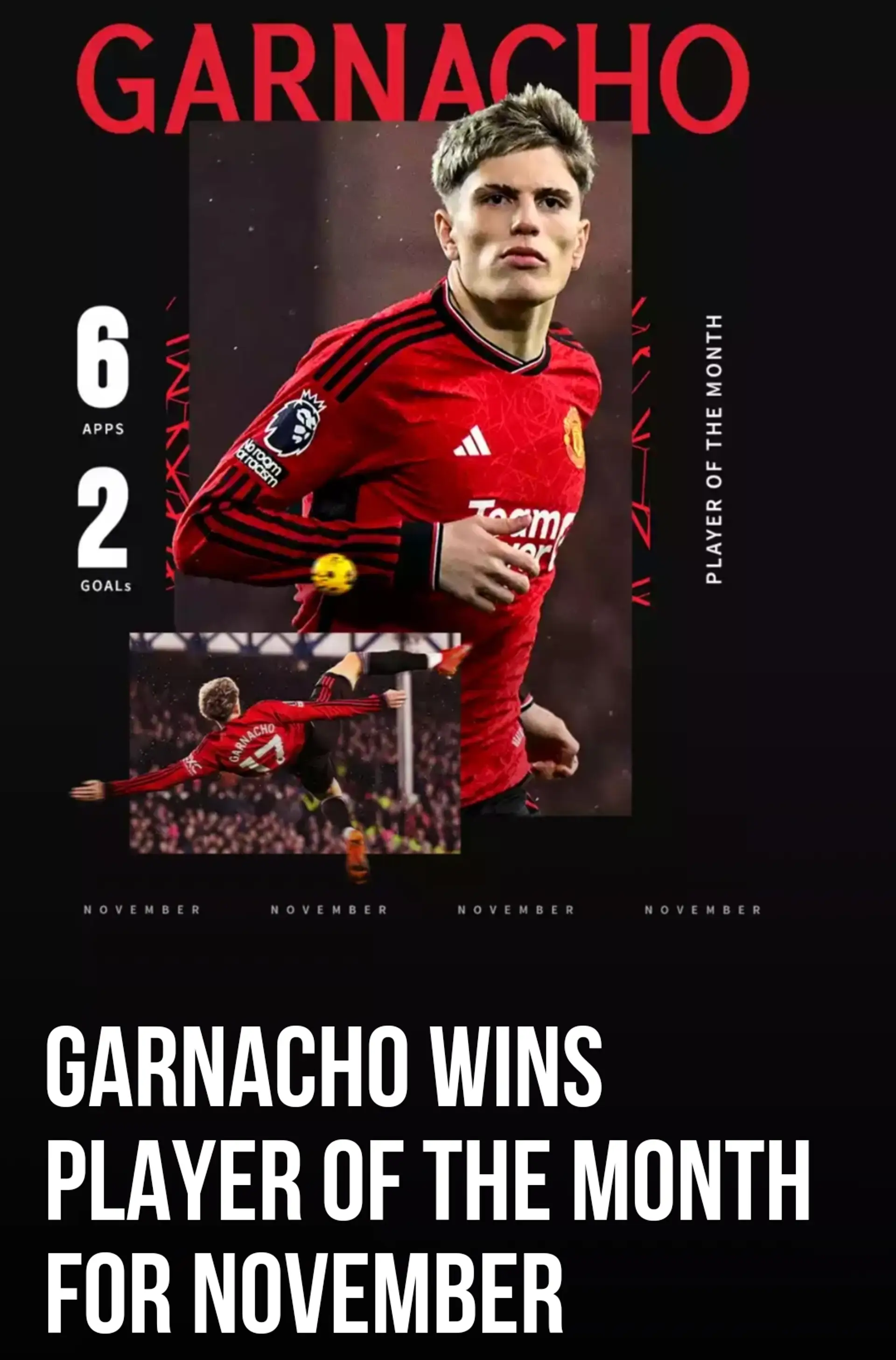 Alejandro Garnacho won Man United player of the month.