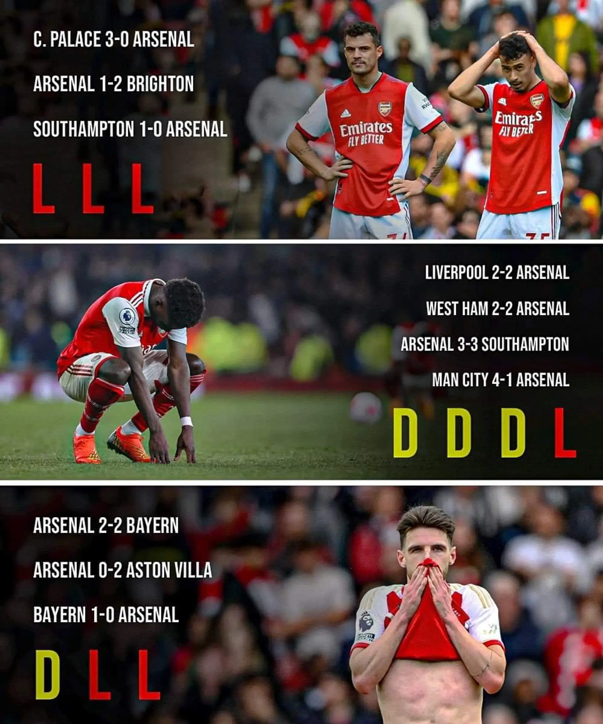 Arsenal vs April 