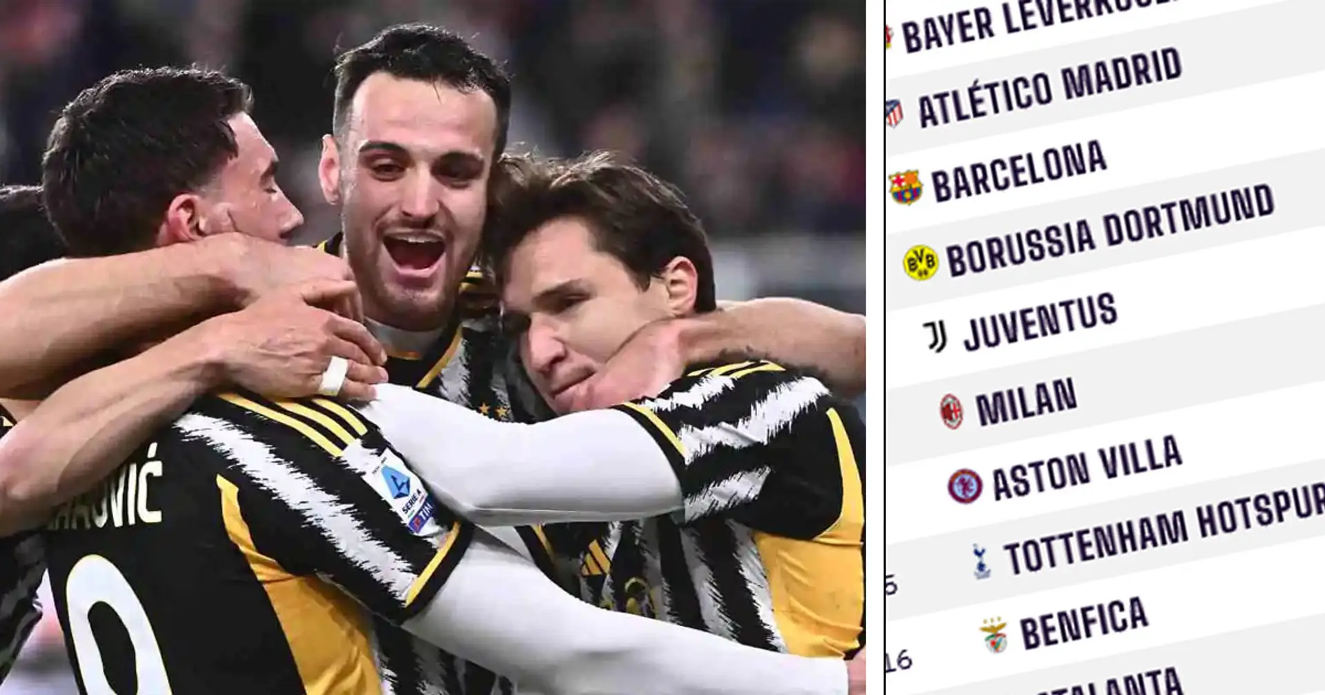Svelate le migliori squadre al mondo secondo il Power Ranking: Juventus fuori dalla top 10