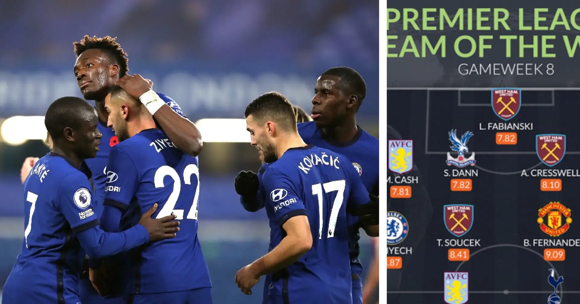 2 Chelsea stars make it to WhoScored's PL Team of the Week