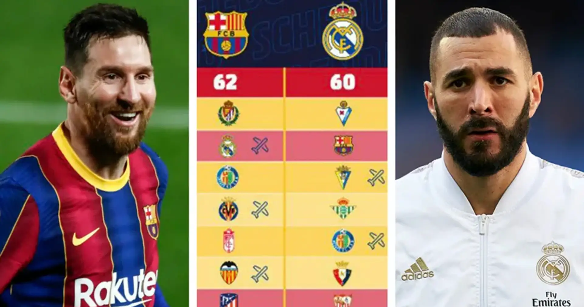 Quedan 10 partidos: lo que le resta de Liga al Barça, Atlético y Real Madrid