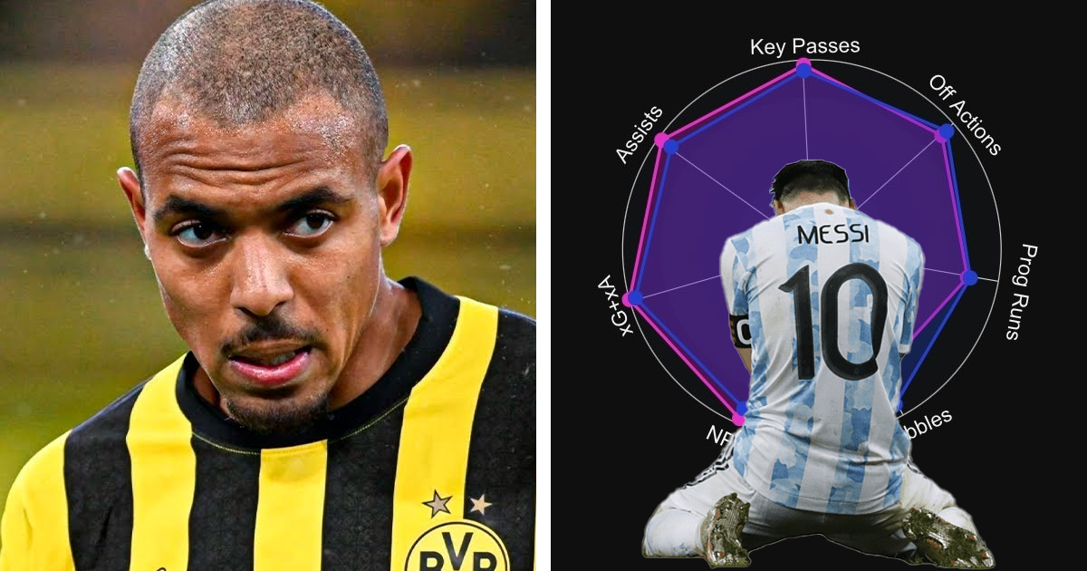 Donyell Malen: The Rising Star of Borussia Dortmund Destined for Greatness