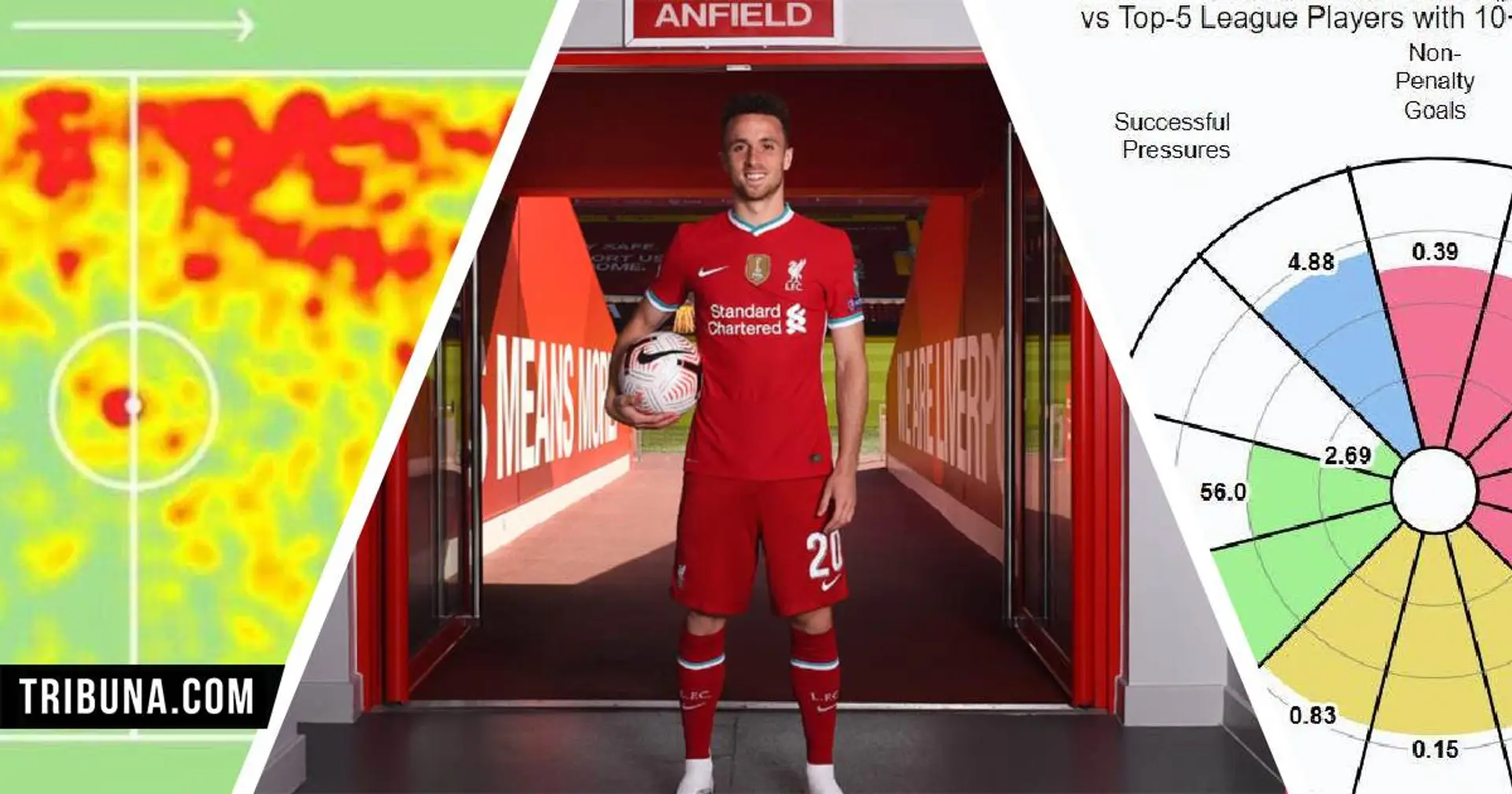 Versatile pressing machine with bags of potential: Profiling Diogo Jota and what he brings to Liverpool