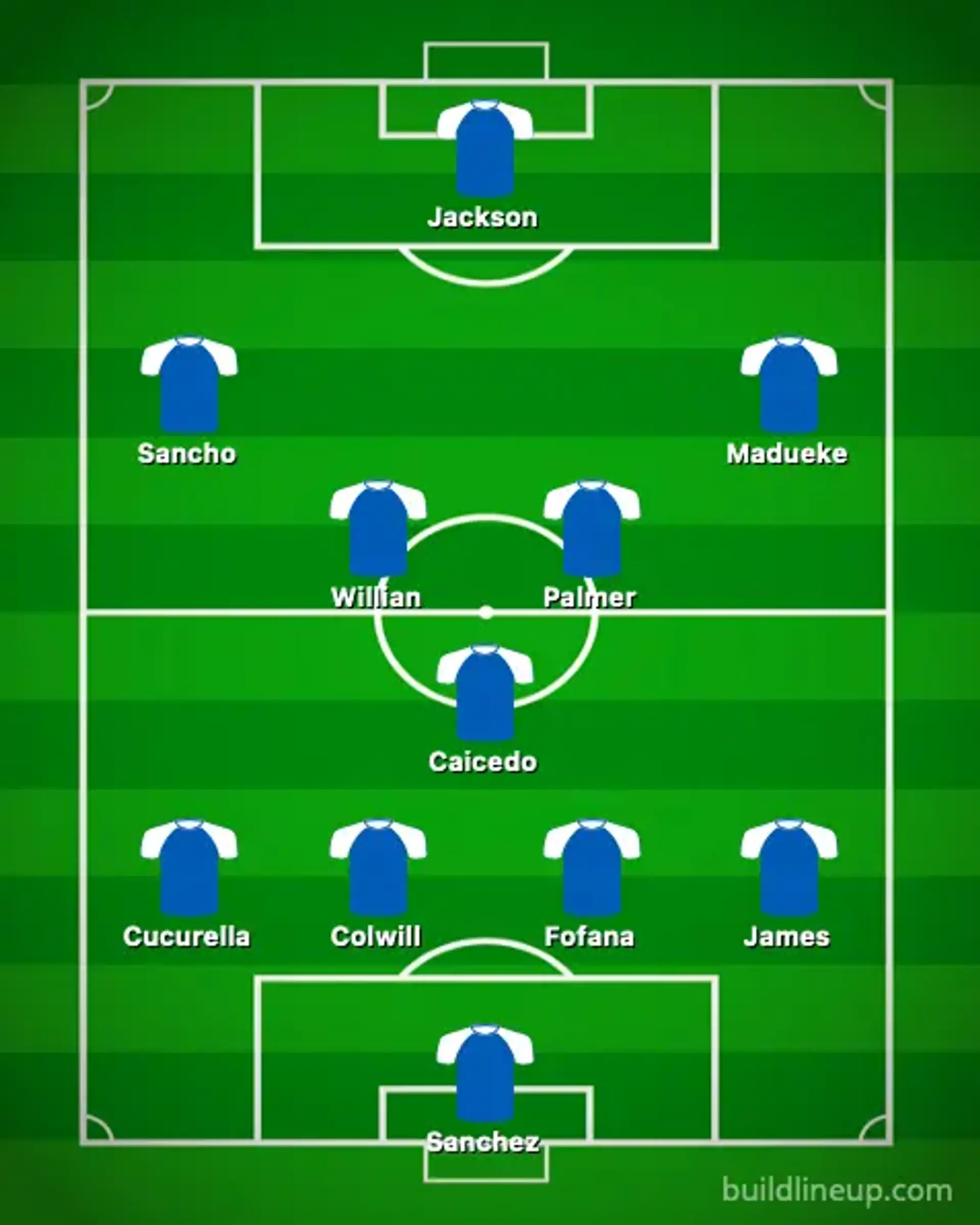 How Chelsea can line-up with Estevao Willian and Palmer in 2025 - shown ...