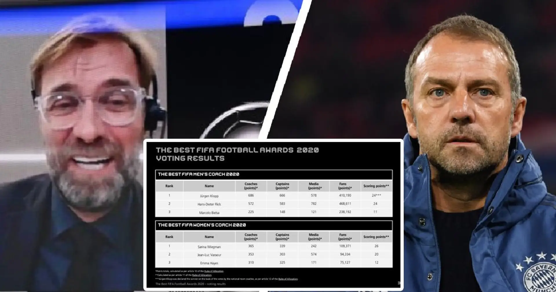 Por qué Jurgen Klopp ganó el premio al Mejor Entrenador de la FIFA a pesar de estar empatado a puntos con Hansi Flick