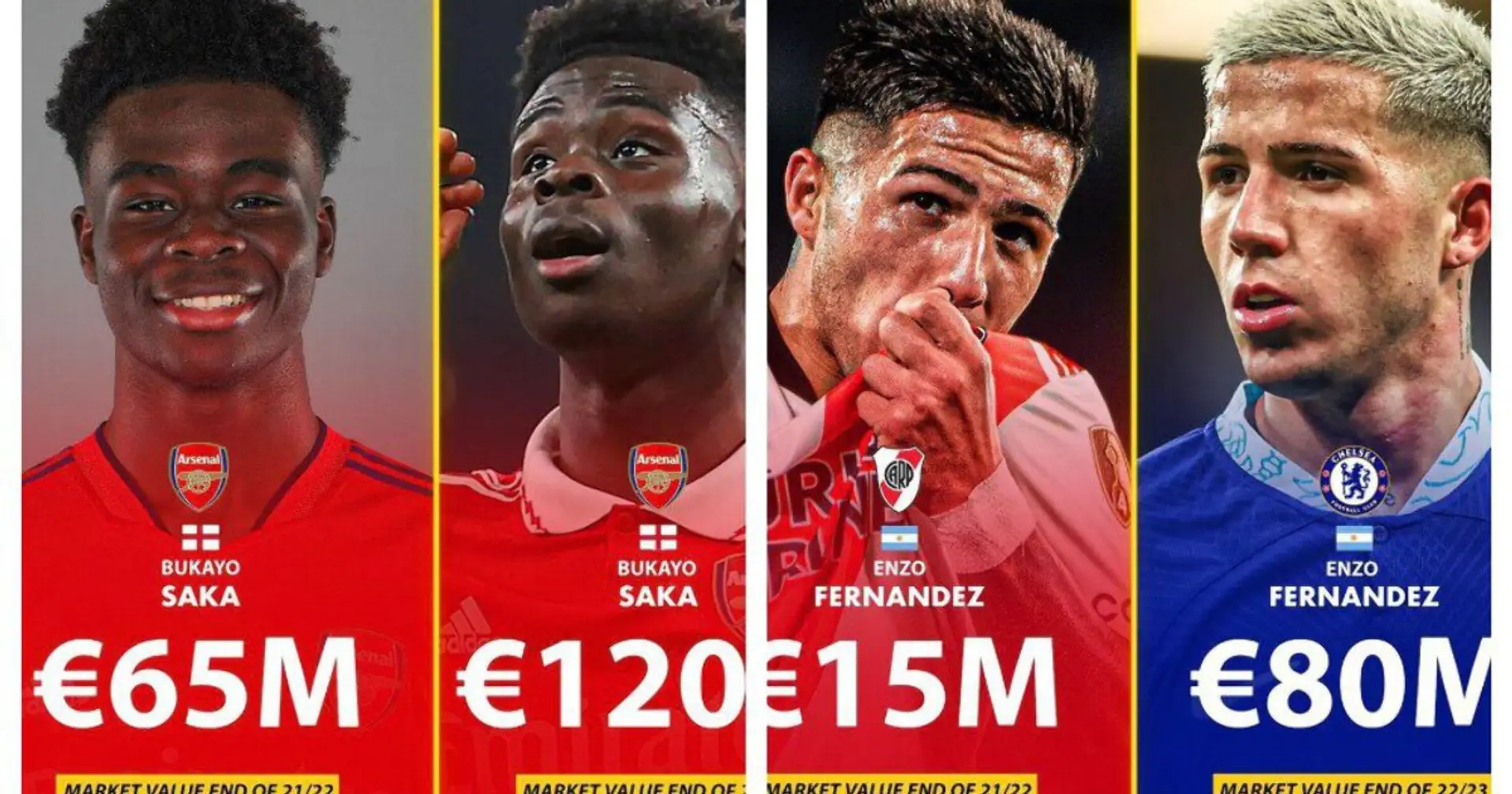 Top-6 der teuersten Spieler in der Saison 2022/23 🔥🔥🔥