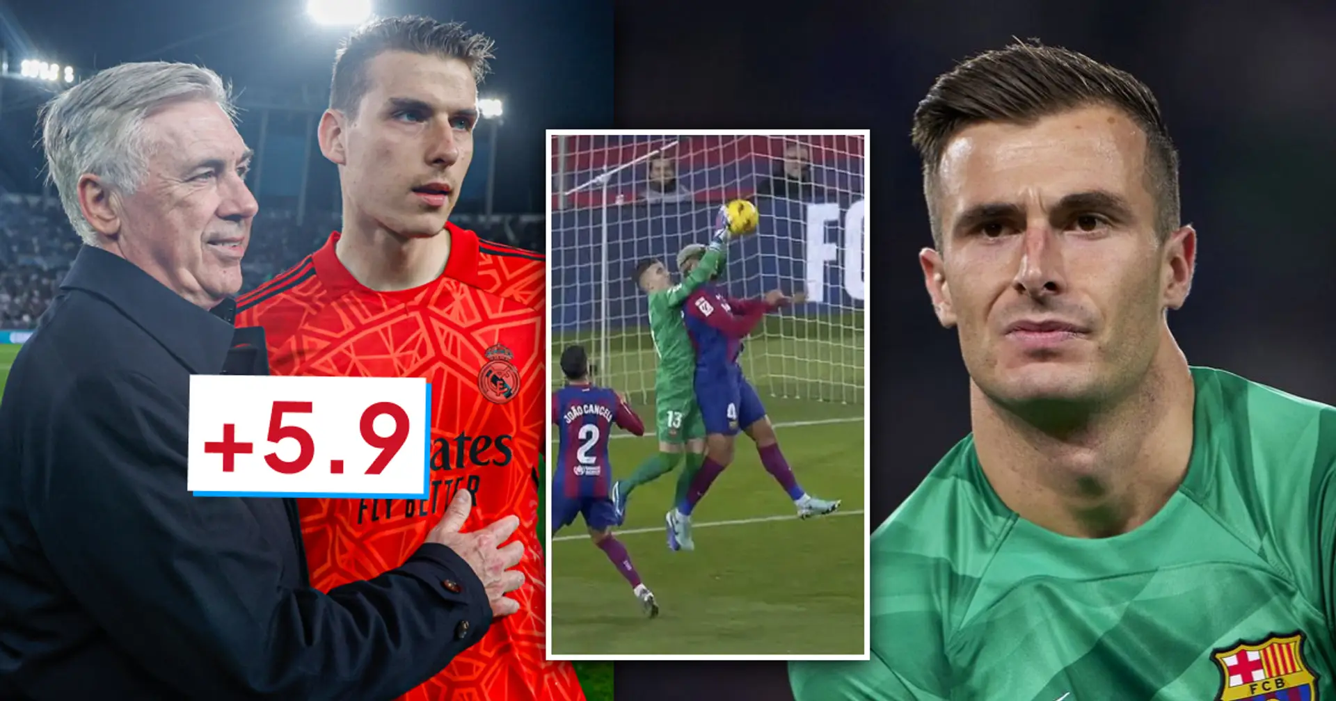 How Inaki Pena has fared in Ter Stegen's absence — compared to how Lunin replaced Courtois at Real Madrid