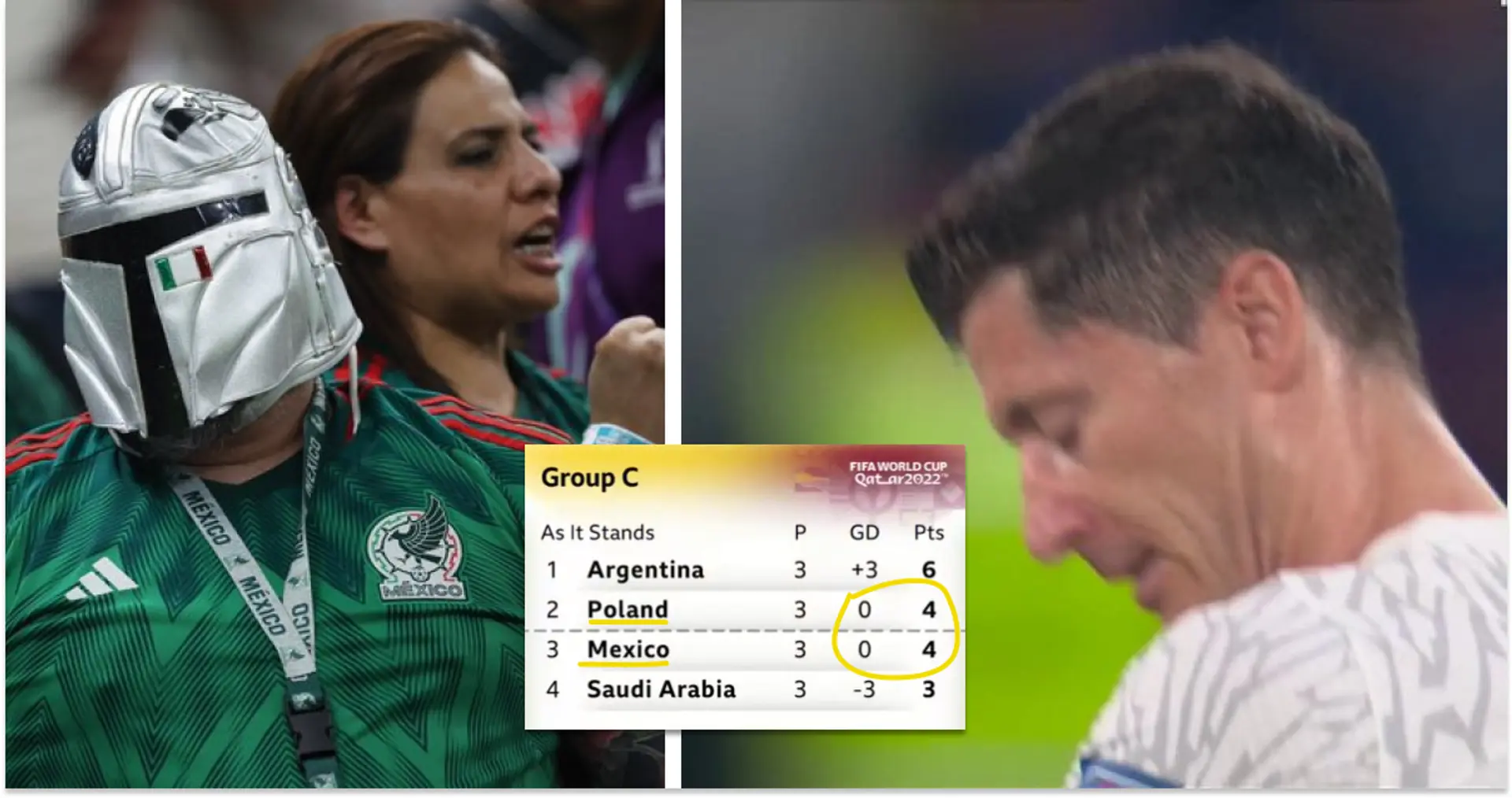 What happens if Lewandowski's Poland are level on everything with Mexico, including yellow cards Answered?