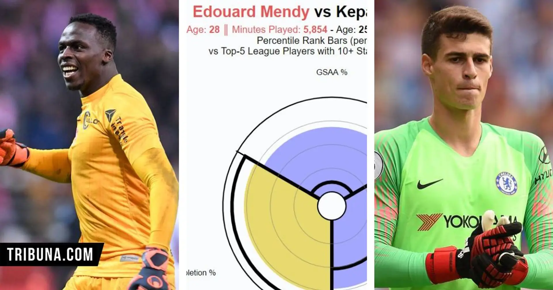 How good is Chelsea target Edouard Mendy: Statistical analysis and comparison with Kepa 