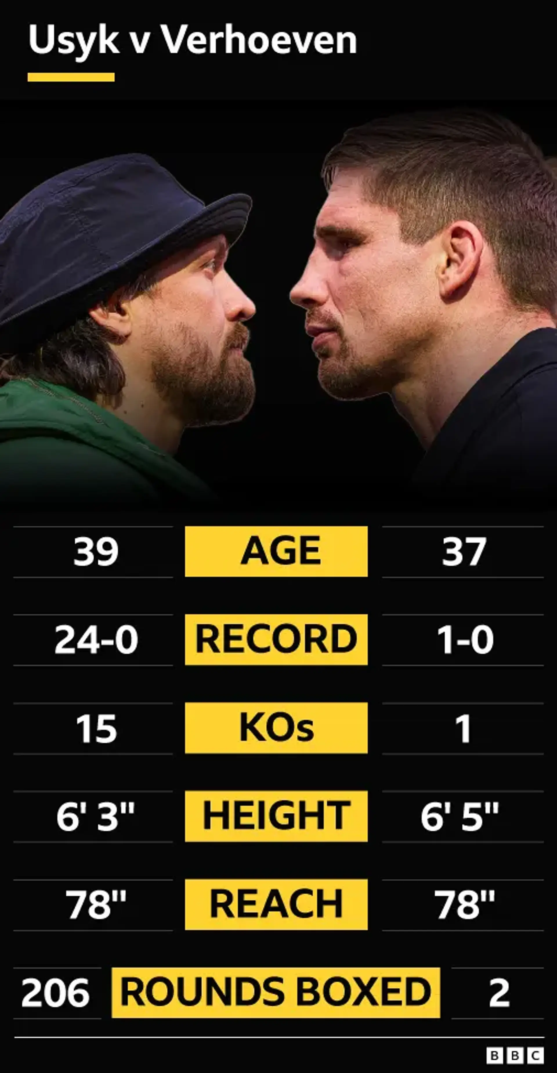 Usyk vs Verhoeven 2026 Live Betting Guide: Best Live Bets & Round-by ...