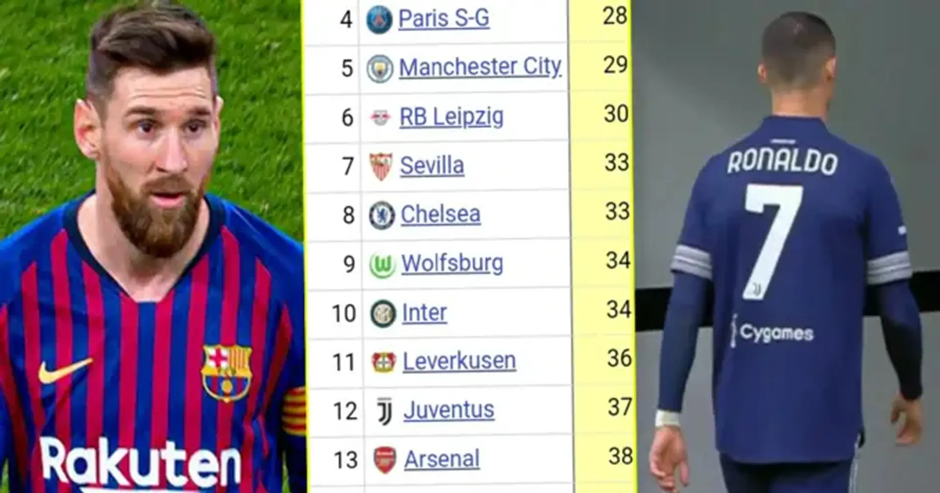 Revelados los mejores equipos defensivos de Europa: el Barça entre los 10 primeros, el Chelsea solo en el octavo