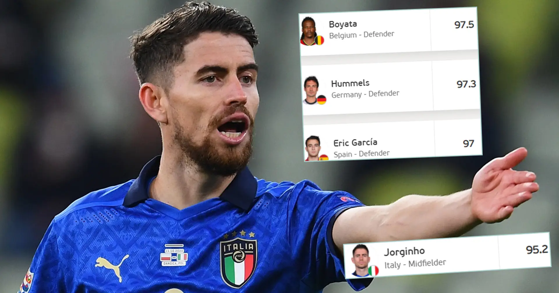 Chelsea player boasts best passing accuracy at Euros — it's not Jorginho