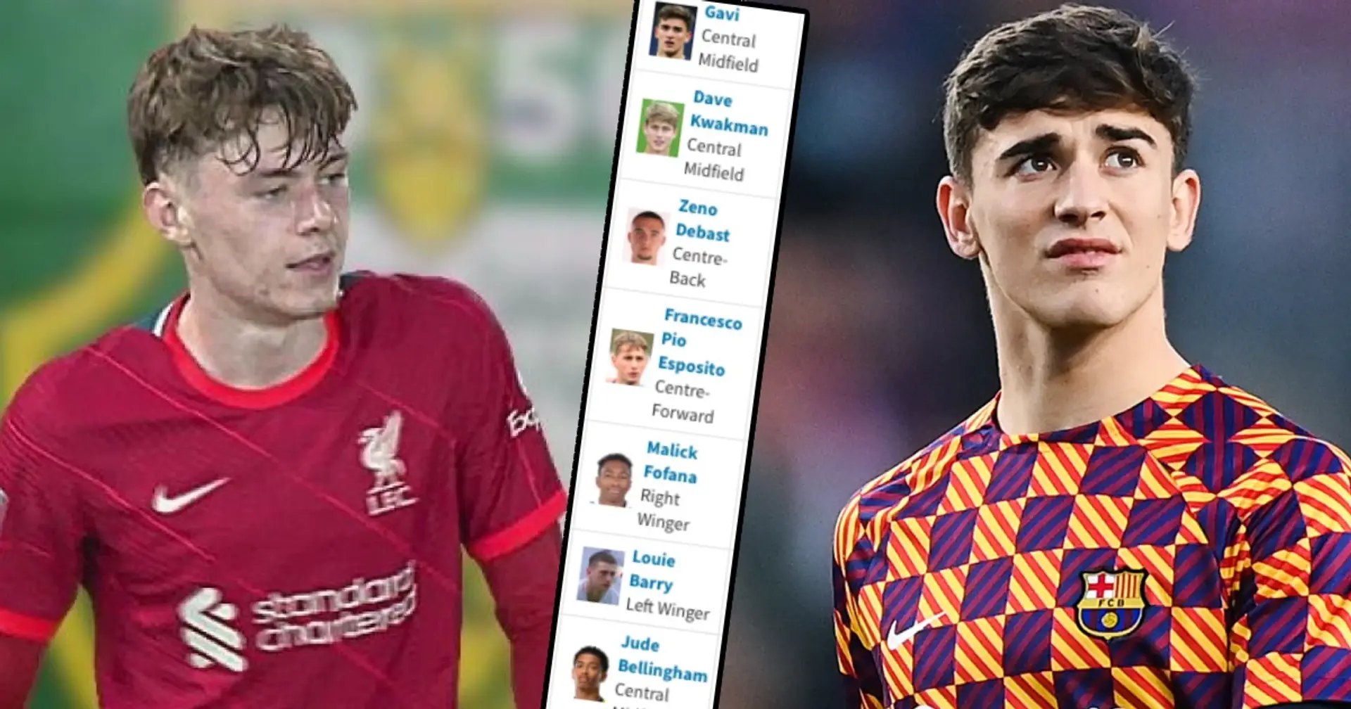 Teenagers with most minutes in the world revealed - Liverpool youngster tops Gavi, Bellingham, others