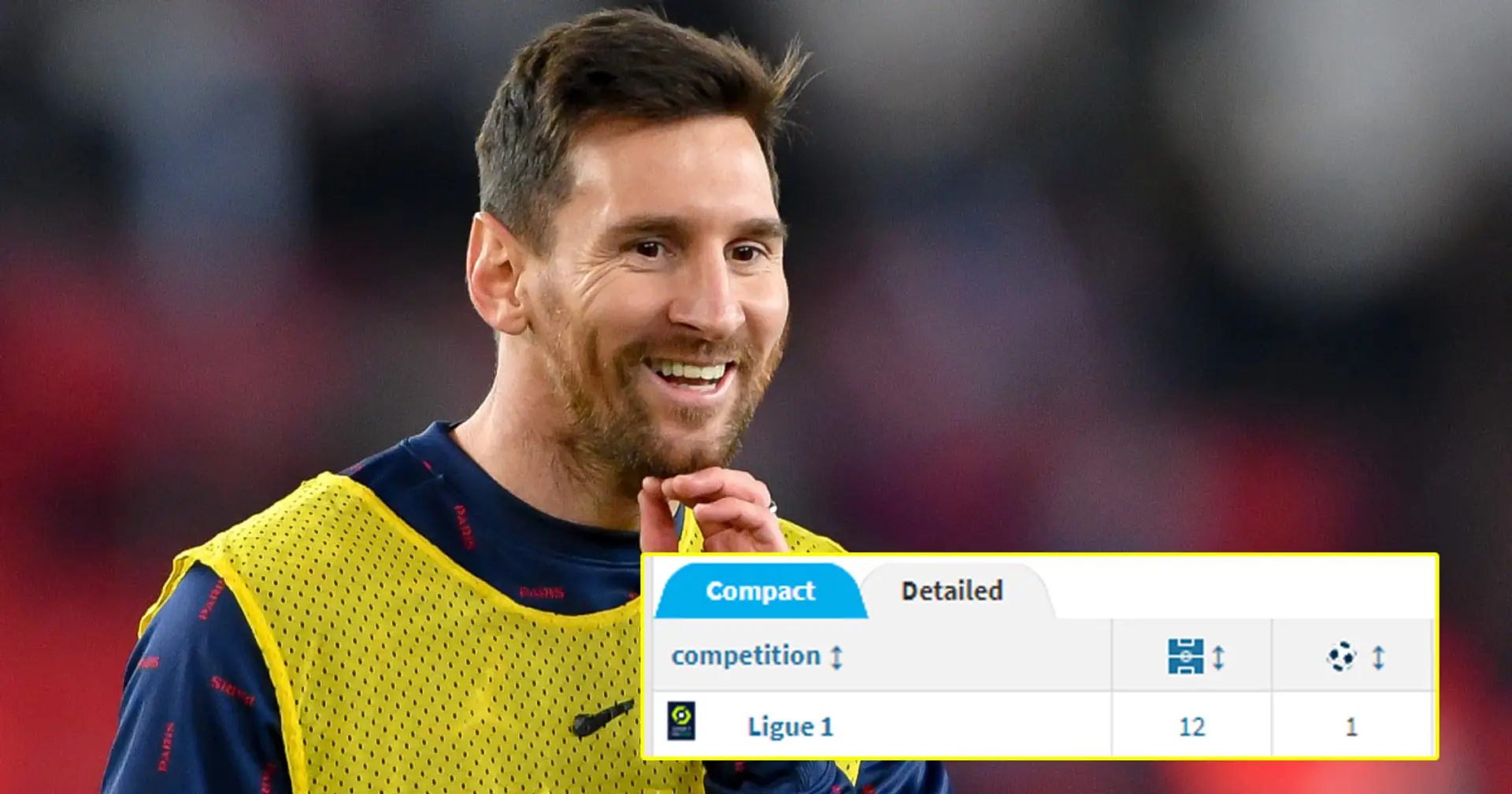 Another league game without a goal: catching up with Messi's stats