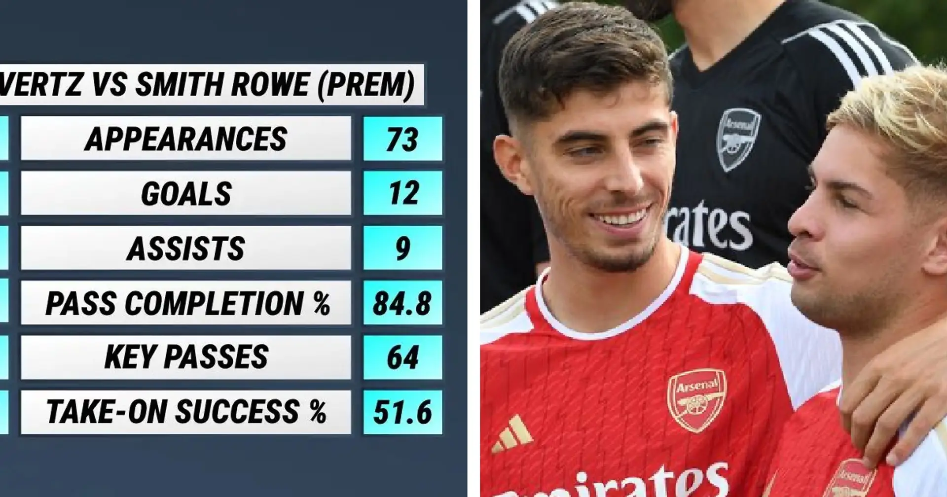 Havertz or Smith Rowe - who deserves to start for Arsenal? Stats answer 