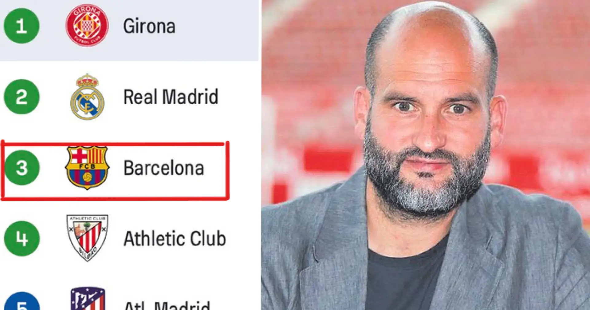 Pep Guardiola's brother rates Girona above Barcelona