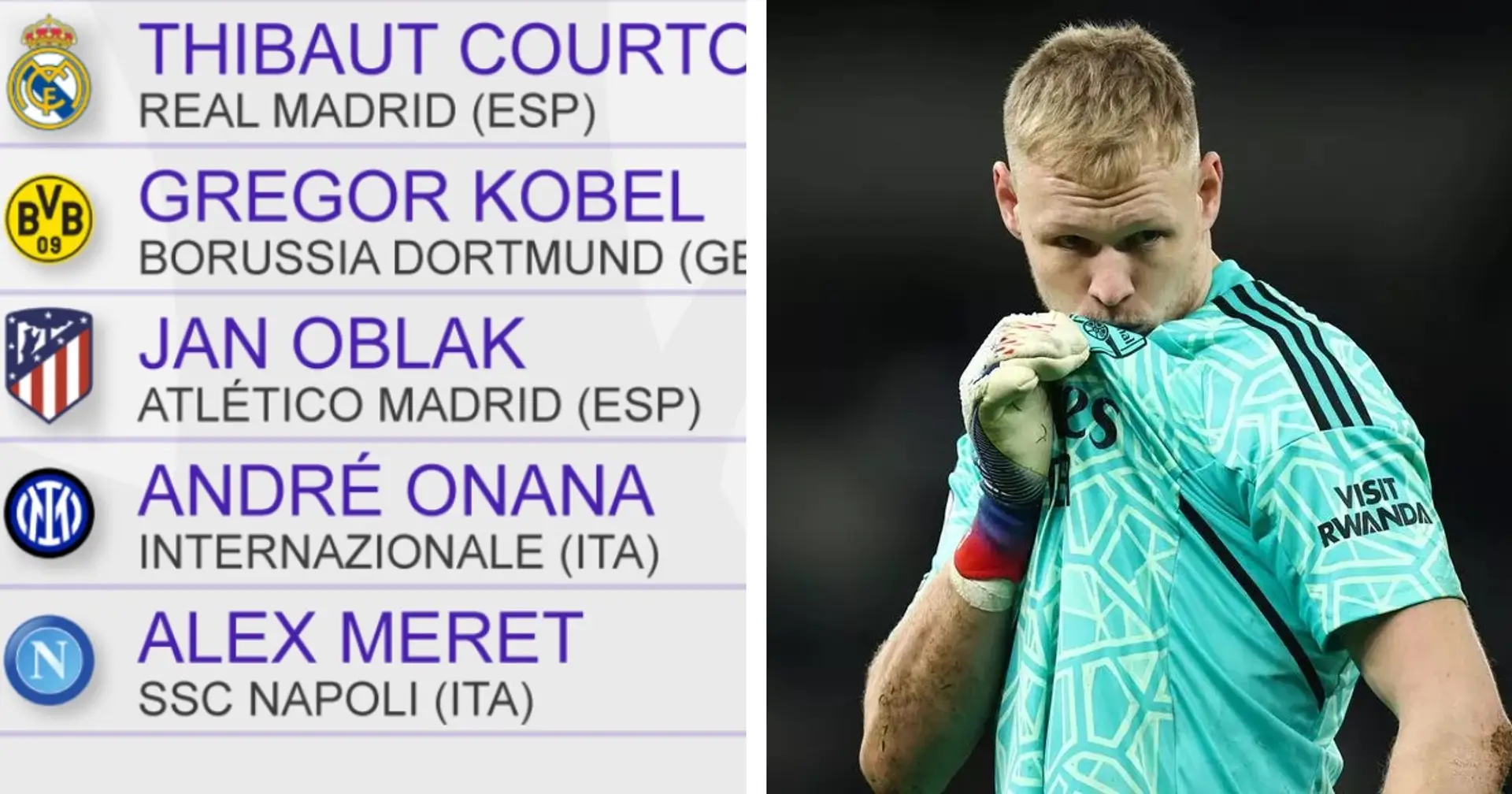 10 most valuable goalkeepers named: Ramsdale in surprising position ahead of Courtois and Oblak