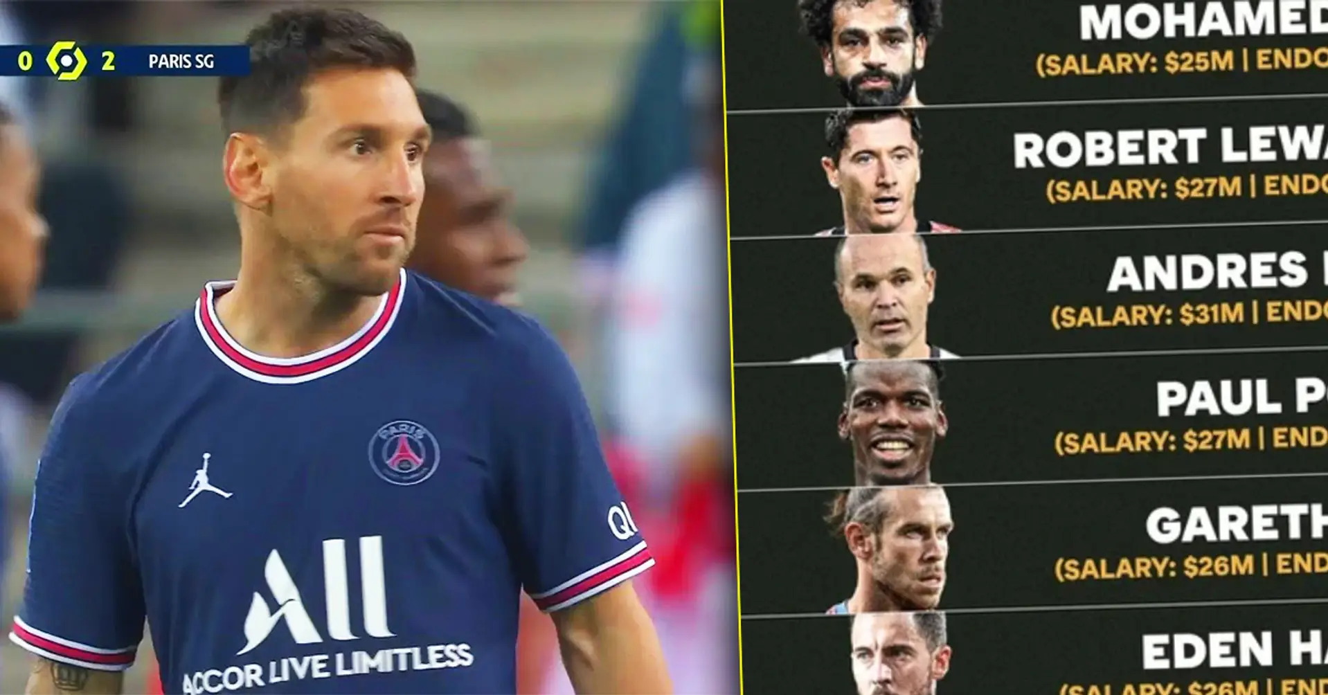 Revealed: Hightest paid footballers in the world in 2021, 3 PSG players in top 10