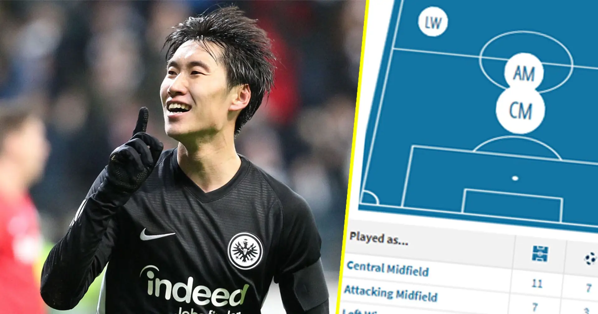Japan star could become 'surprise signing' for Barca - he has 12 goals this season as a playmaker (reliability: 3 stars)