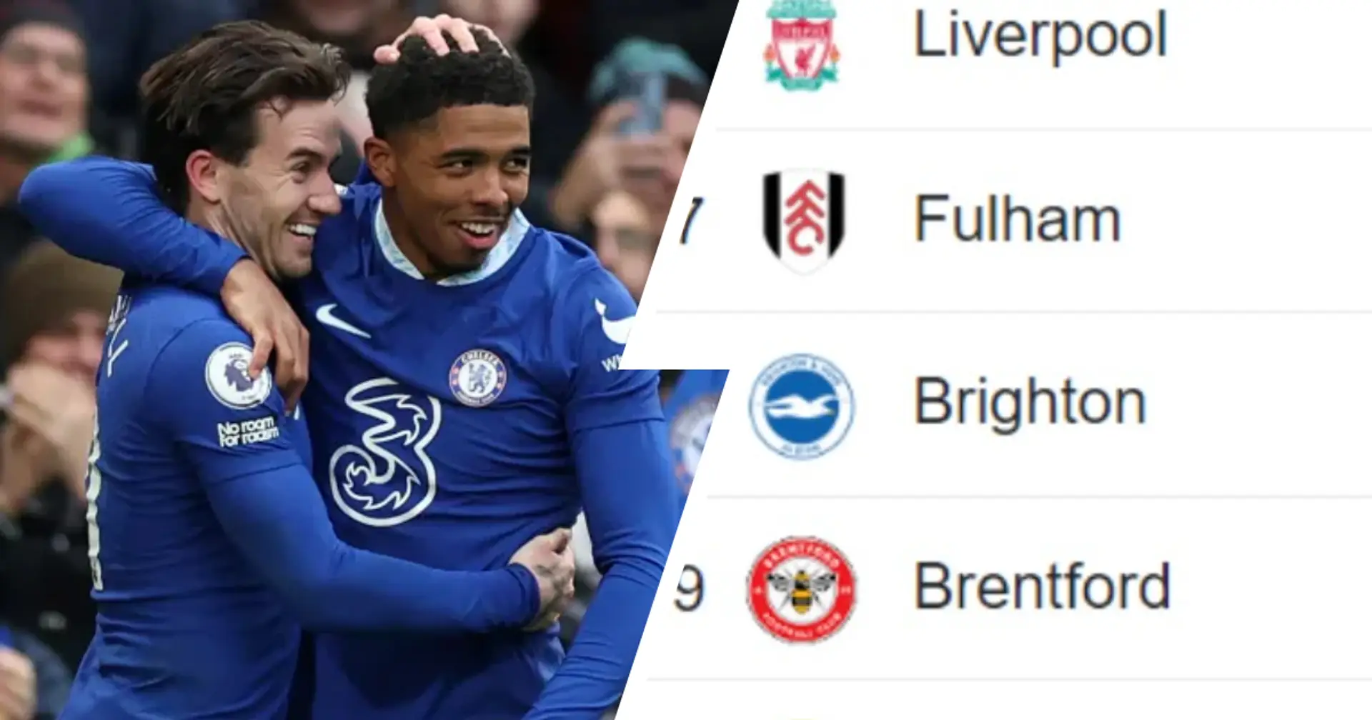 Chelsea still 10th: updated Premier League standings after Leeds win