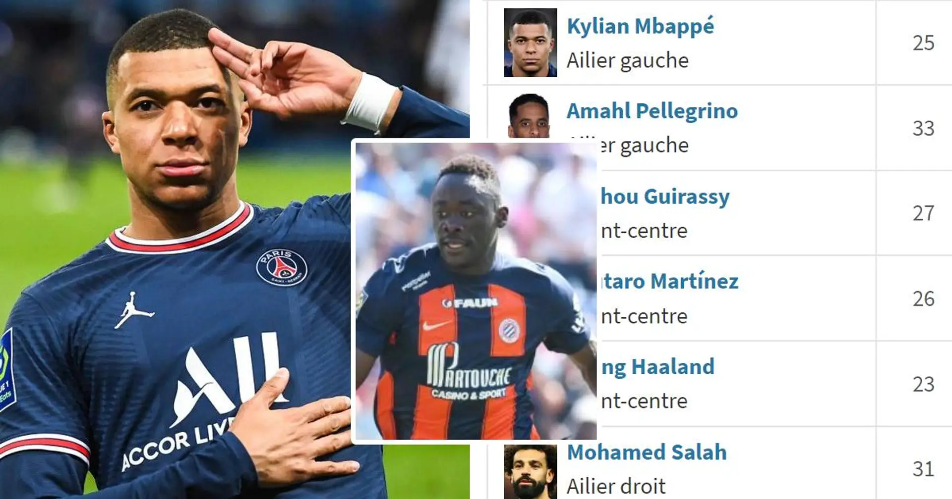 Où se situe Kylian Mbappé dans le classement du Soulier d'Or à la reprise de la Ligue 1 en 2024
