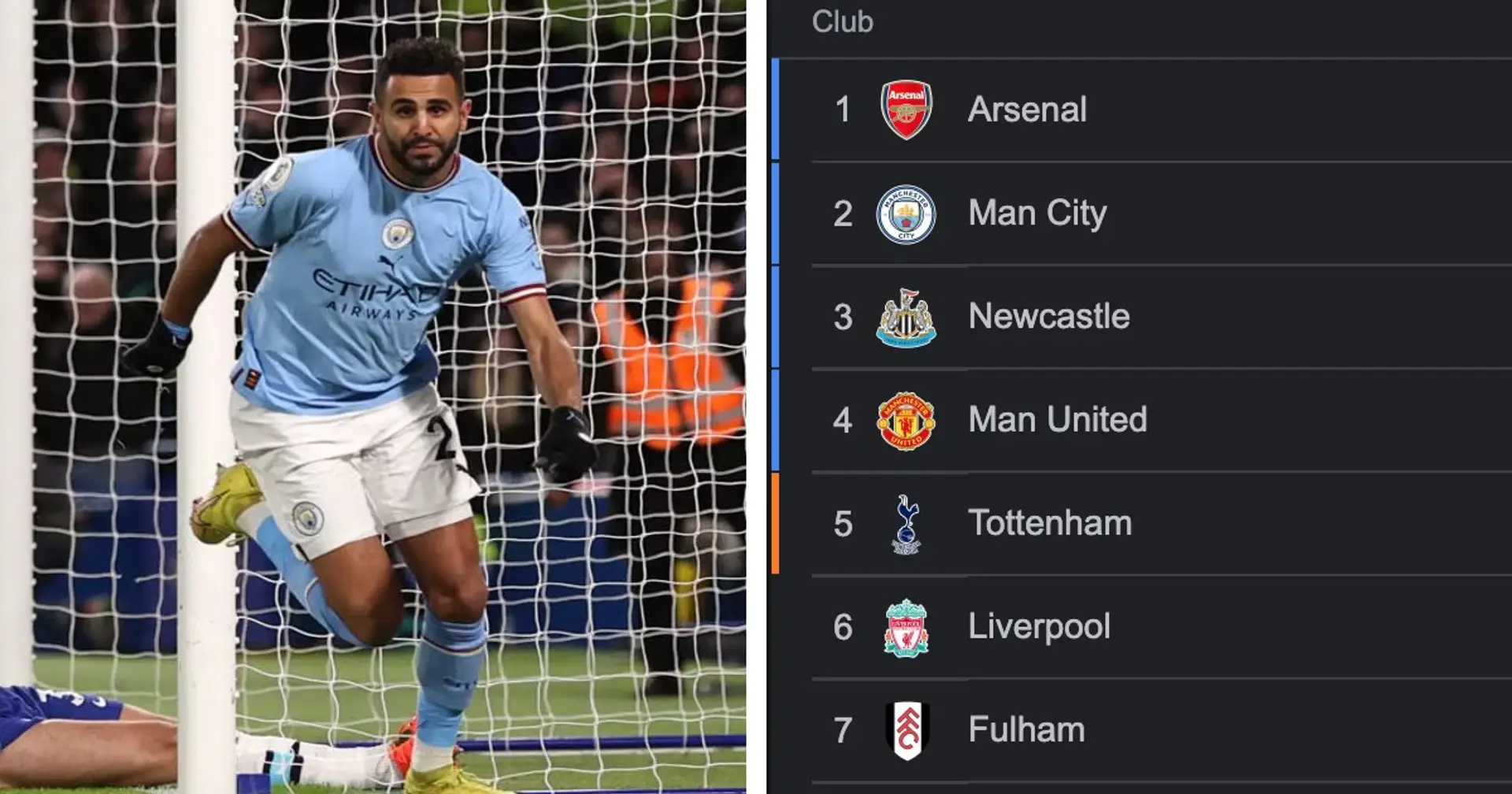 Man City close in on Arsenal with win over Chelsea: Updated Premier League standings