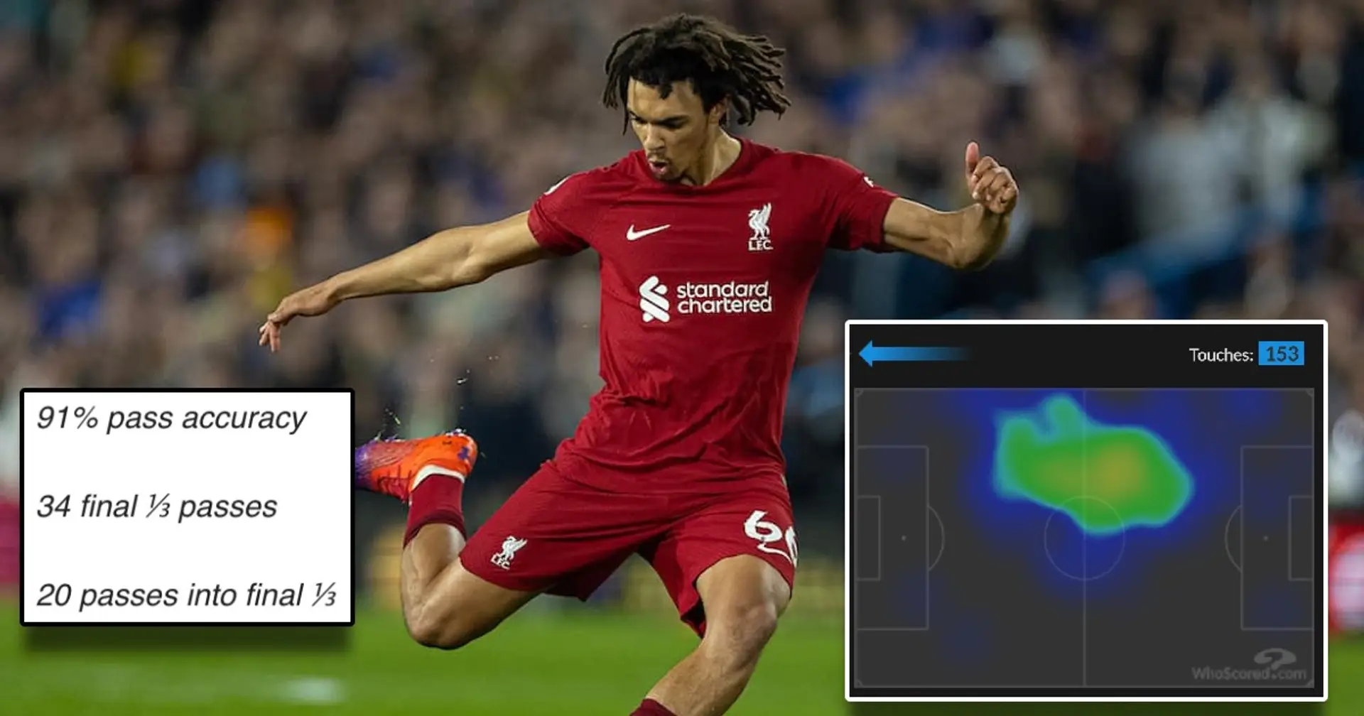 More touches than anyone on the pitch: Trent's stats in dominant performance vs Leeds