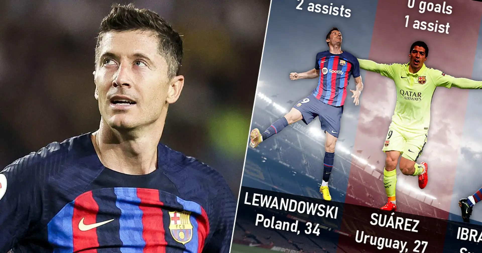 Lewandowski's start at Camp Nou compared to 4 other iconic Blaugrana strikers