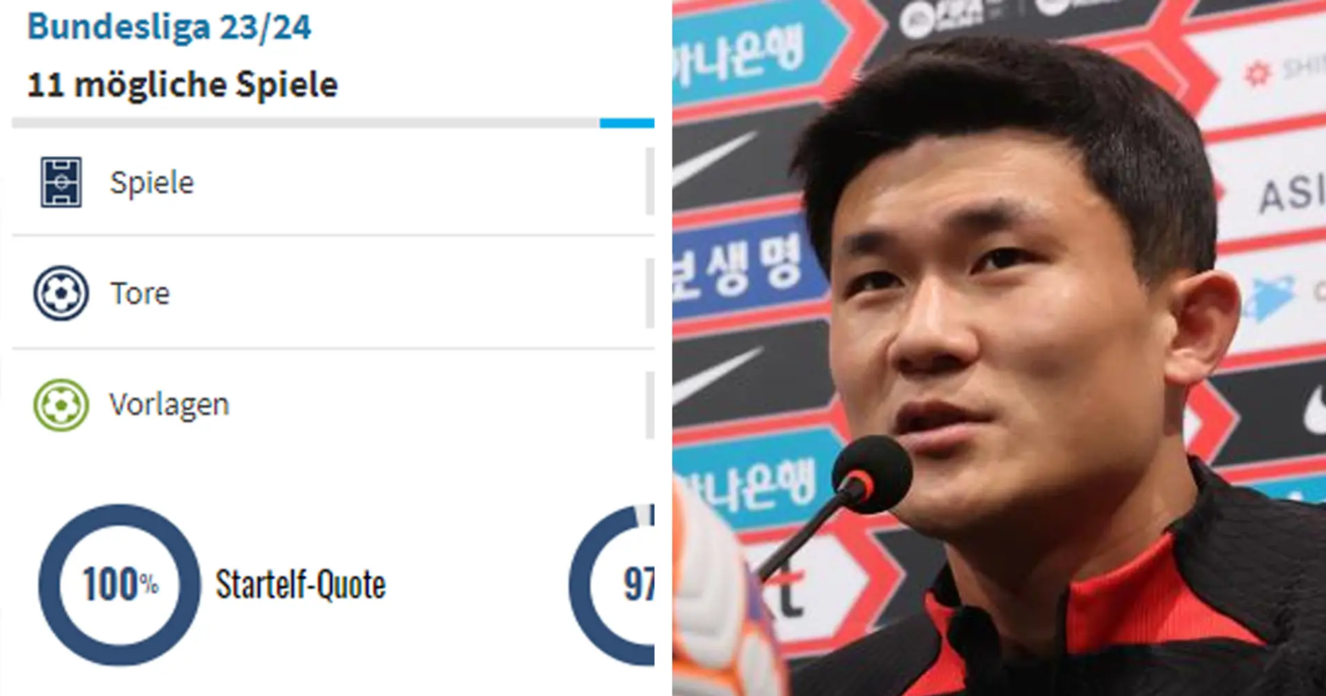 "Es wäre dumm zu sagen: 'Ich kann nicht spielen, ich sterbe'": Kim Min-jae über den dichten Fußballkalender