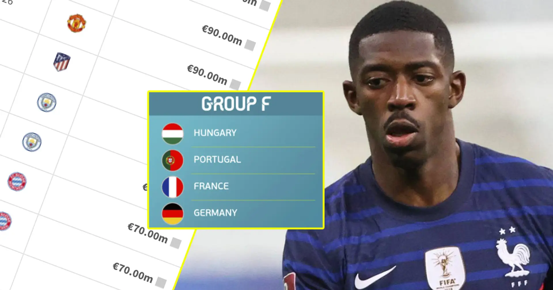 2 Barca players in Euro 2020 group of death top 20 ranked by market value