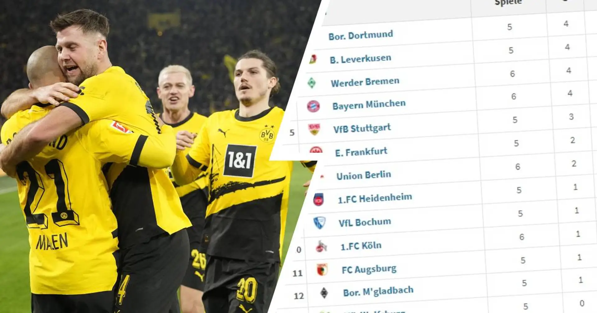 Top-Offensive und starke Defensive: BVB führt die Bundesliga-Jahrestabelle 2024 an!