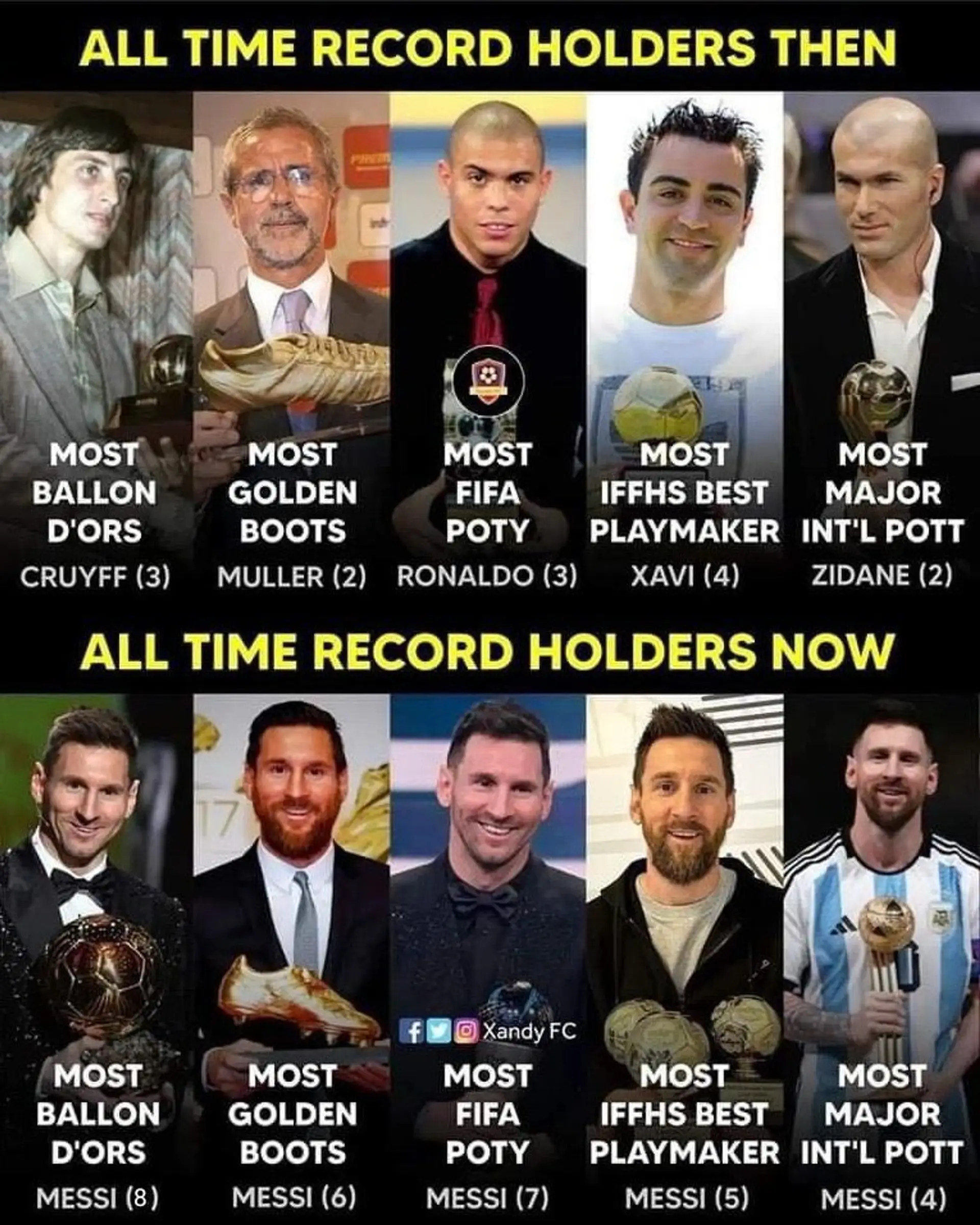 Records before and after The Goat Lionel Messi 🐐  #TheGreatestOfAllTime #Messi𓃵 #GOAT𓃵