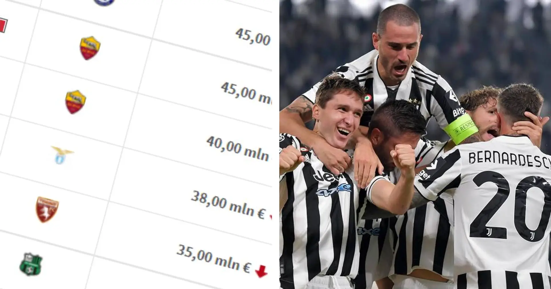 La classifica dei talenti italiani più preziosi al mondo: 1 solo giocatore della Juve in Top 10 