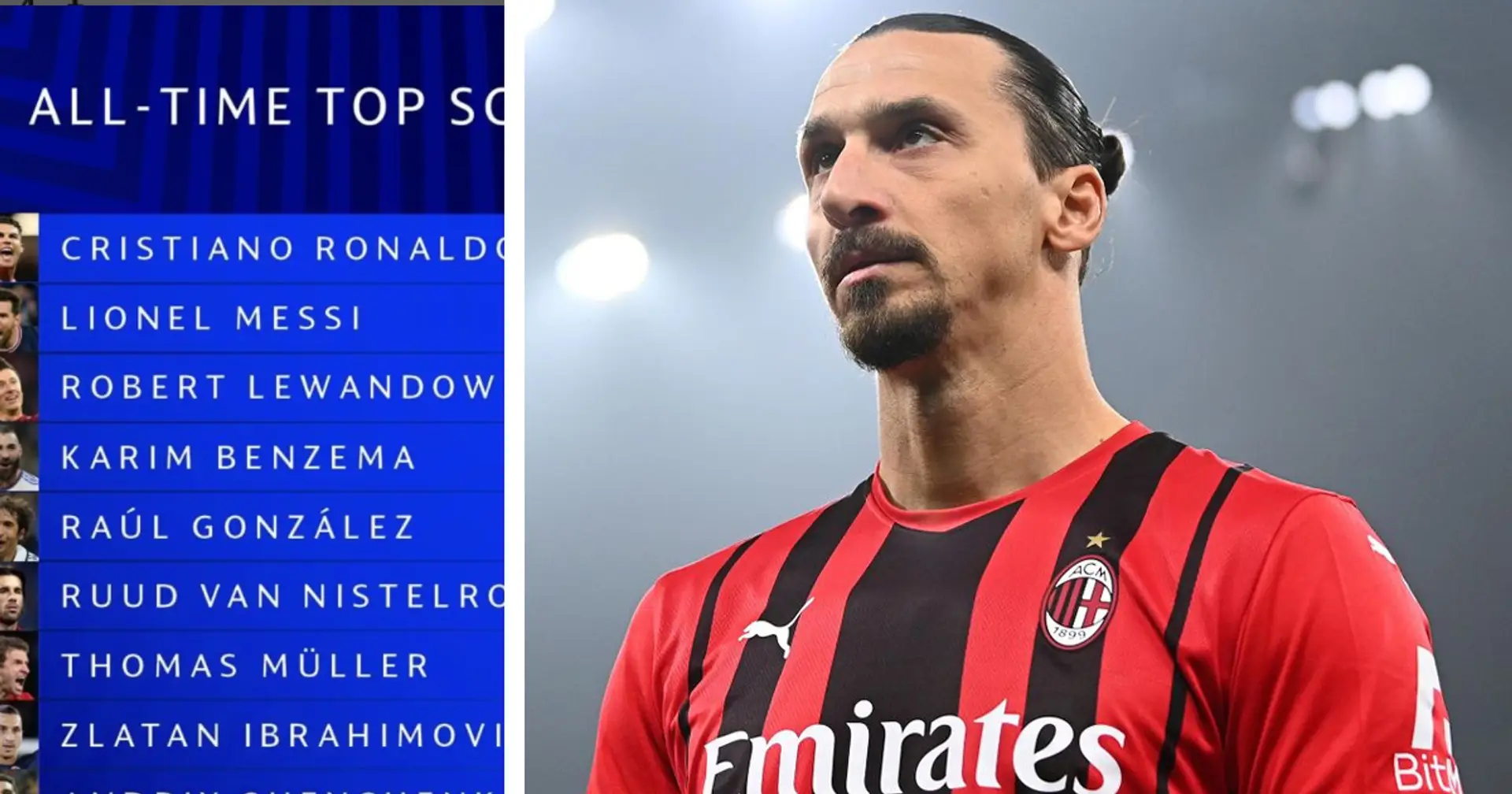 La Uefa ricorda la top 10 dei marcatori di tutti i tempi: Ibrahimovic e non solo, ci sono 3 leggende del Milan