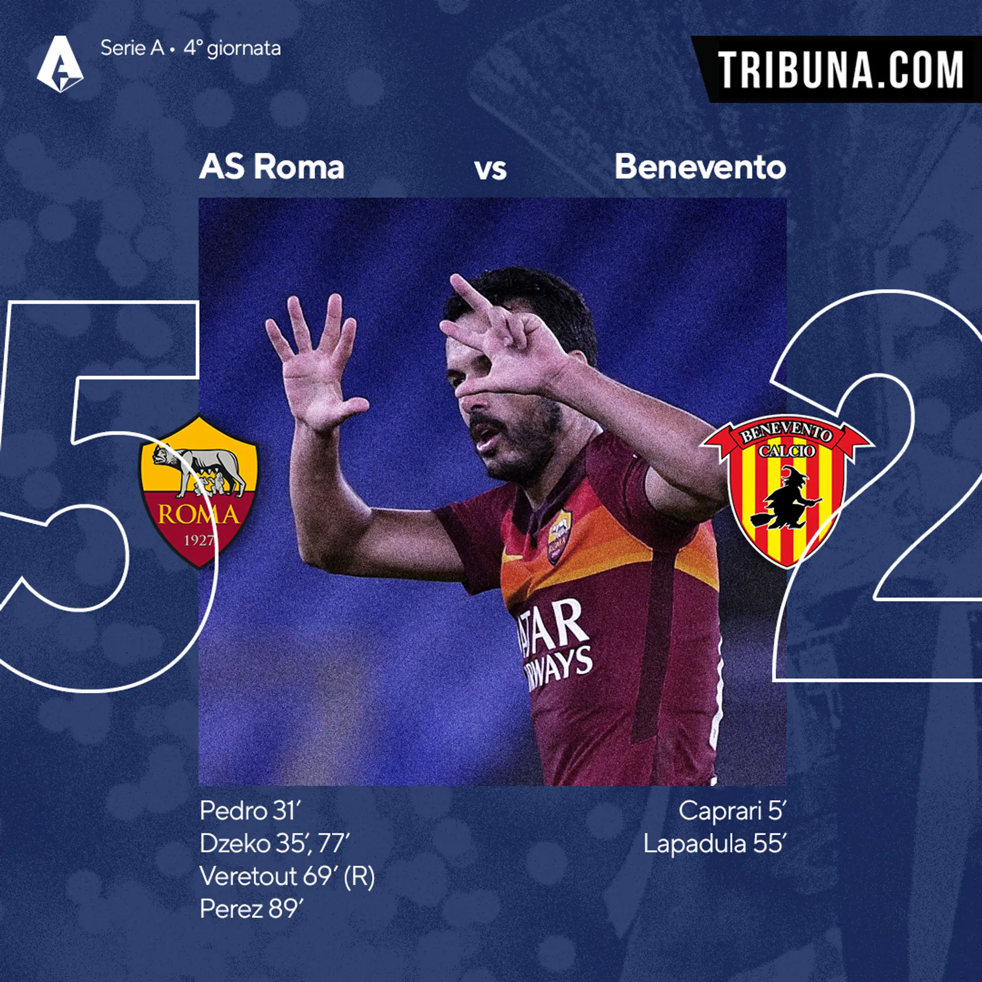 Roma 5-2 Benevento: il match dei giallorossi in 5 punti chiave