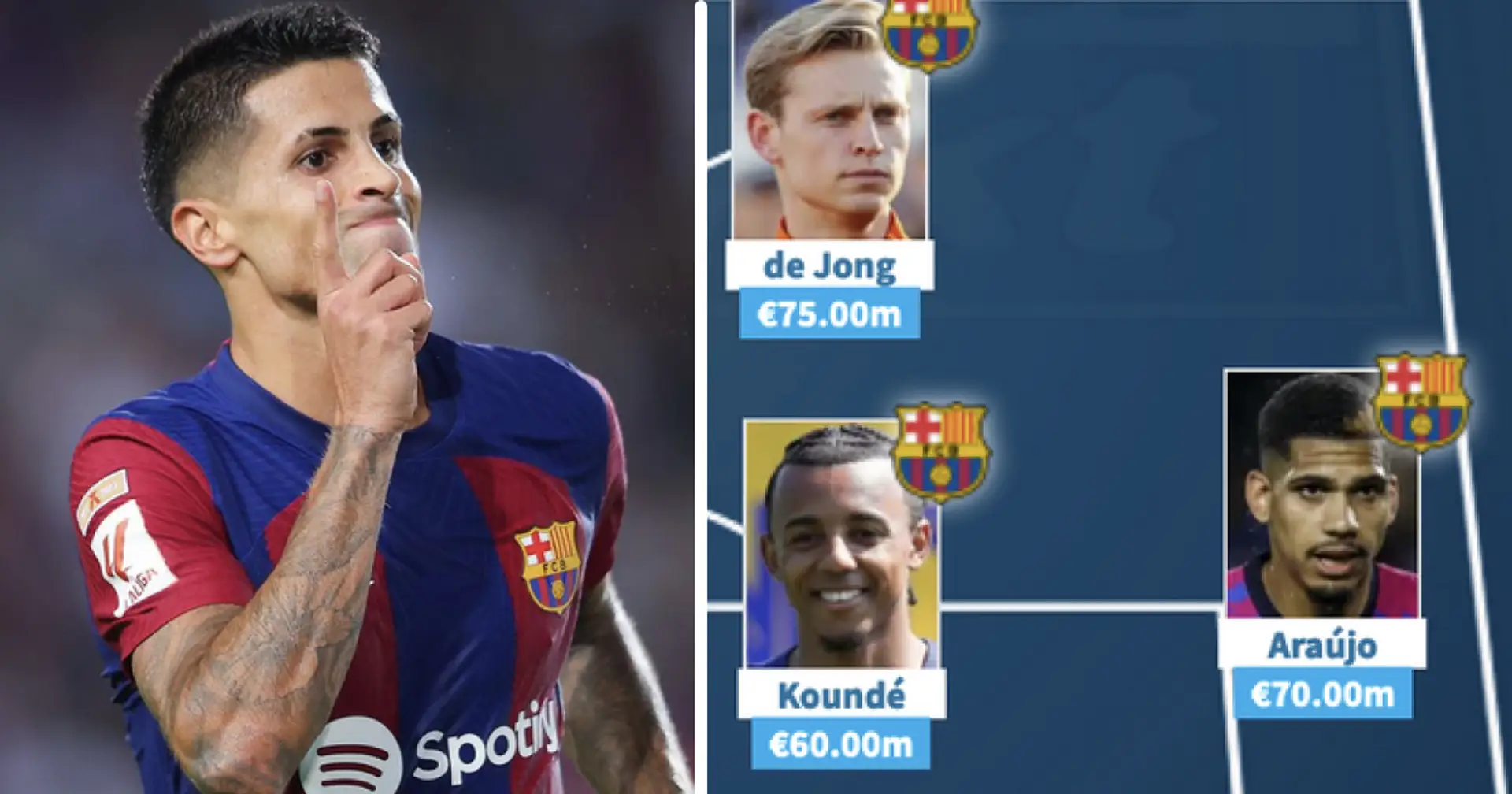 Barca's most valuable starting XI shown: €680m total worth