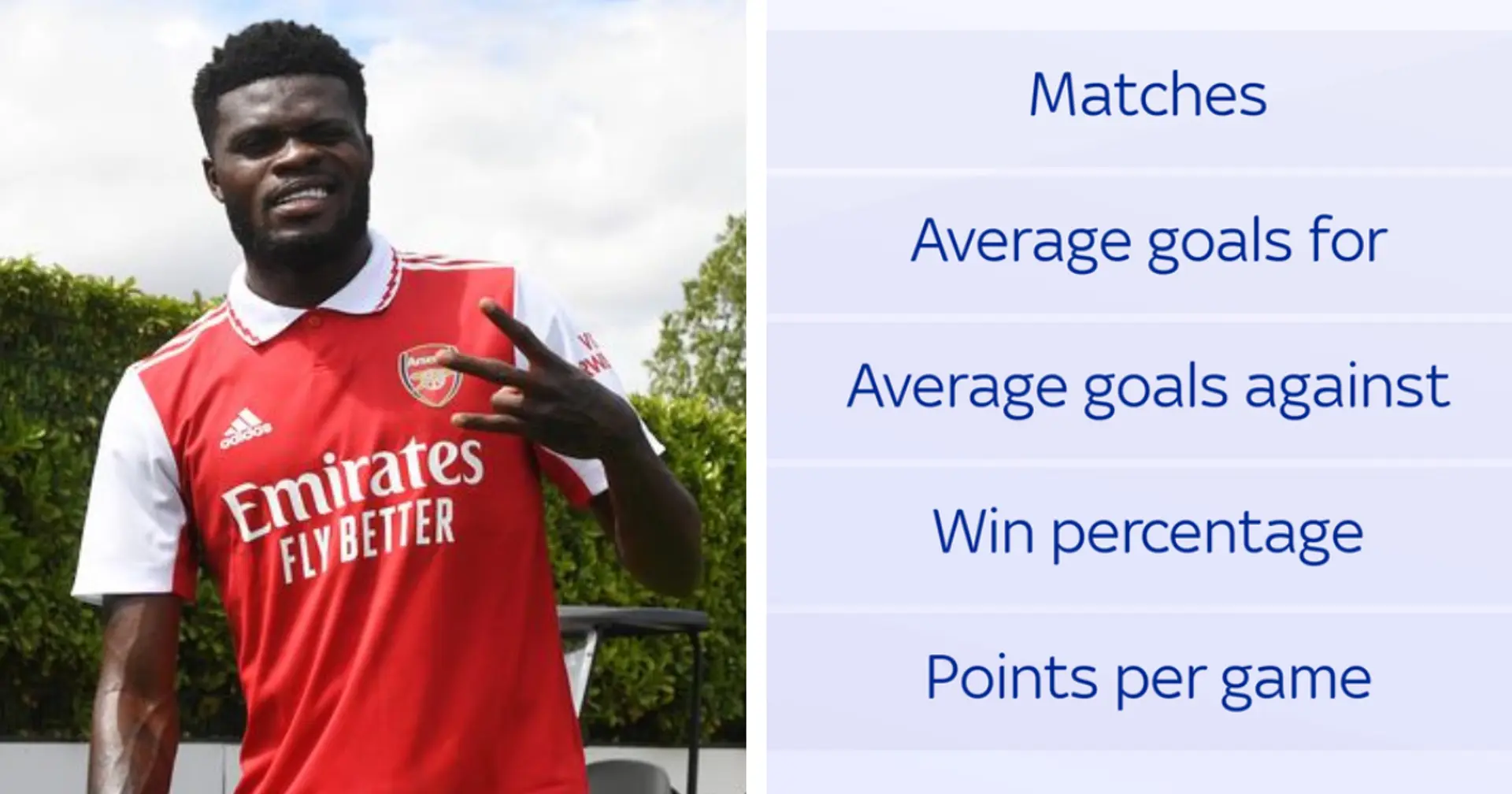 More goals, points & more: stats highlight Thomas Partey's importance to Arsenal